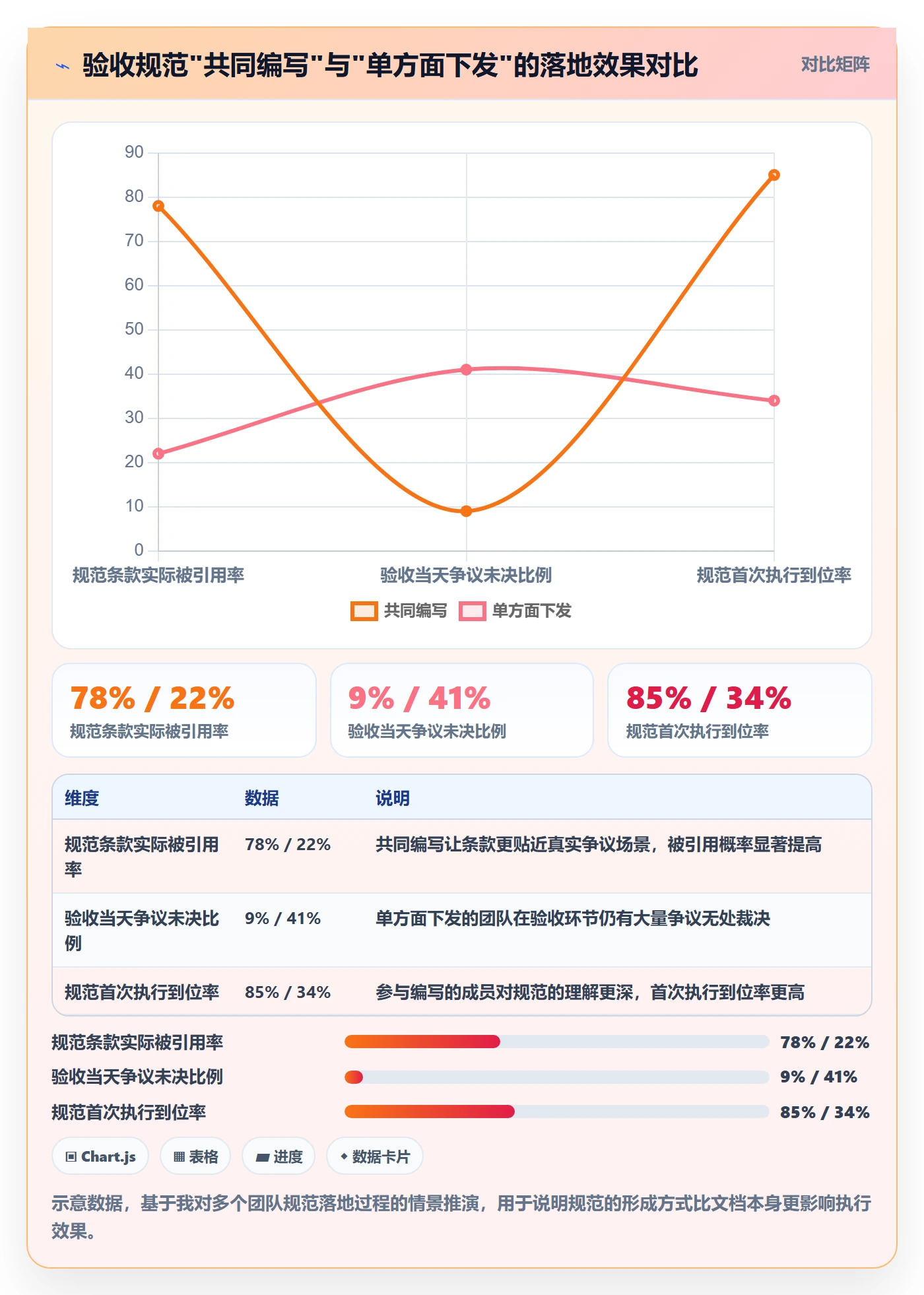 验收流程与规范:跨部门团队任务验收数据分析关键指标