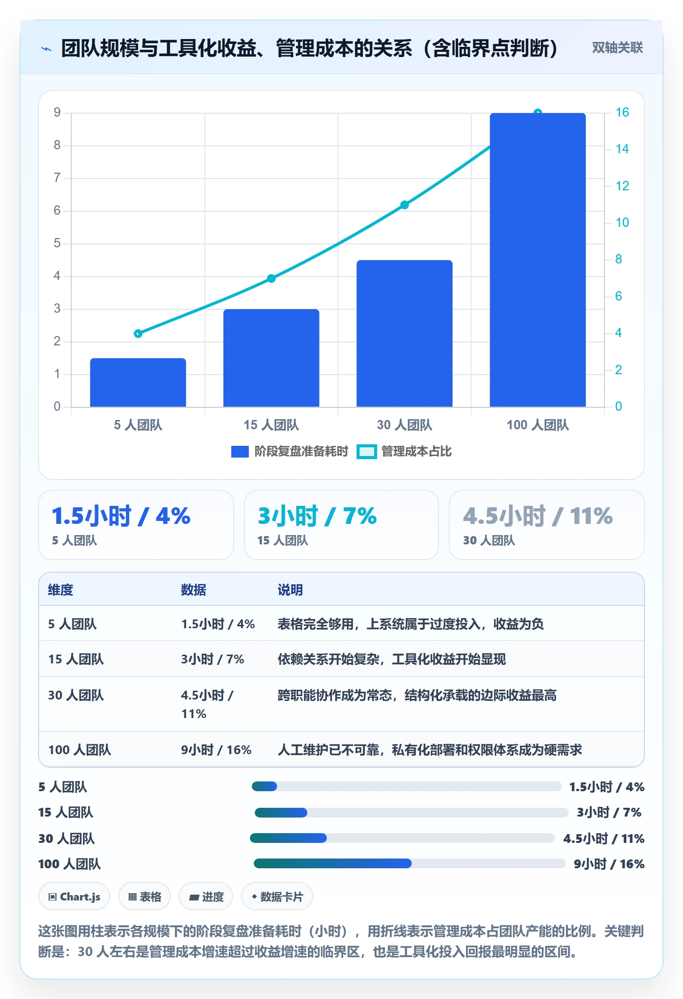 阶段计划管理指南：产品经理如何做好项目规划，最佳实践全流程
