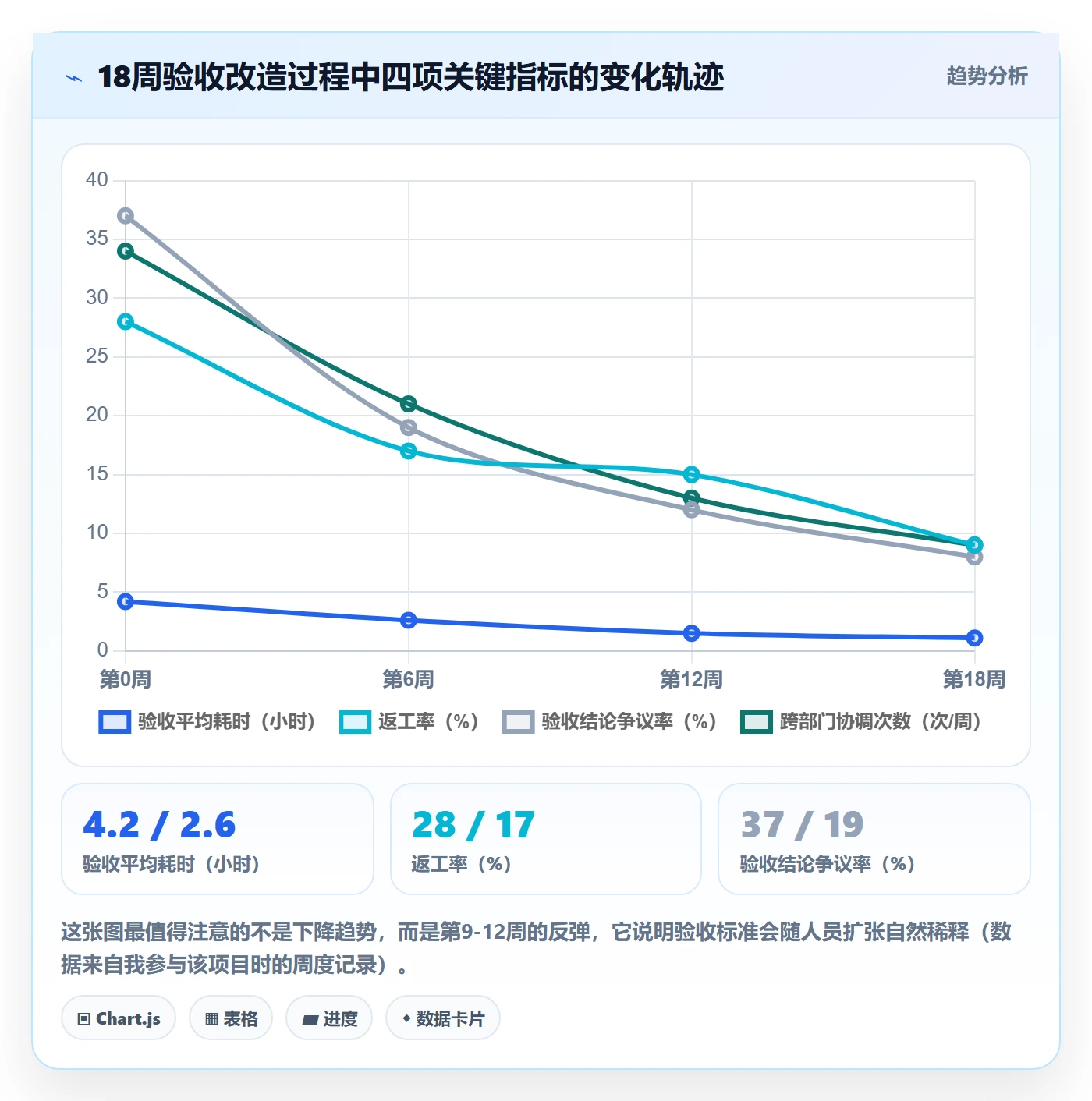 审核管理方法大全:企业管理者任务验收效率提升落地清单