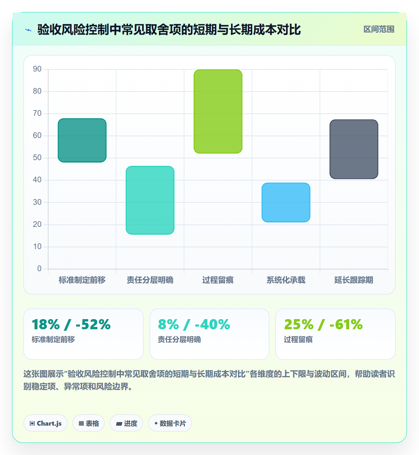 验收最佳实践：管理层任务验收风险控制，常见问题