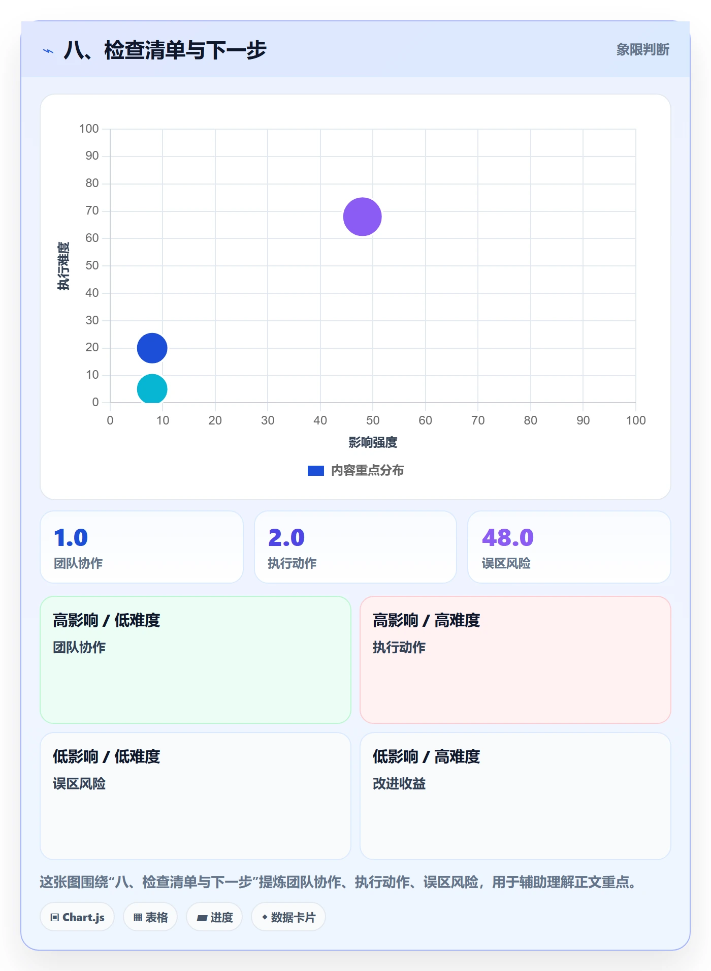 八、检查清单与下一步