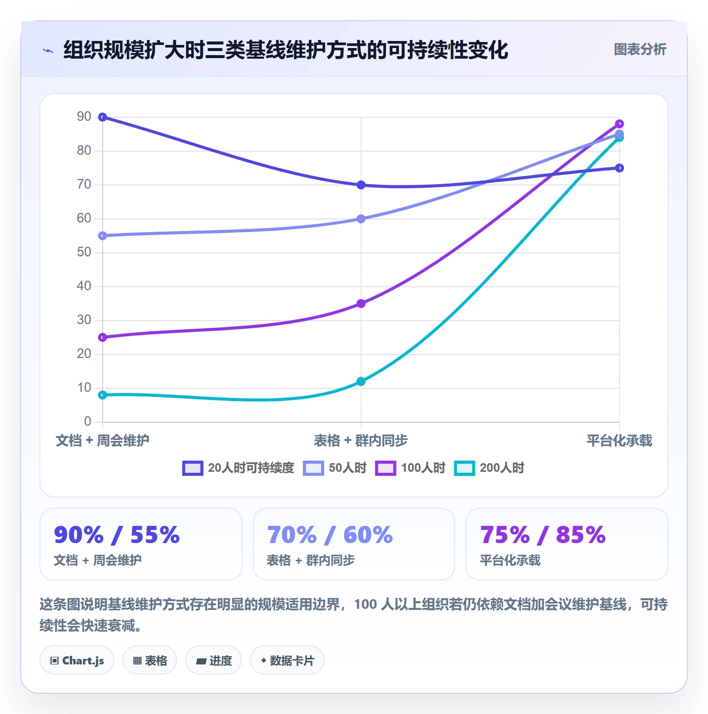 项目规划计划基线教程：项目成员最佳实践，避坑指南