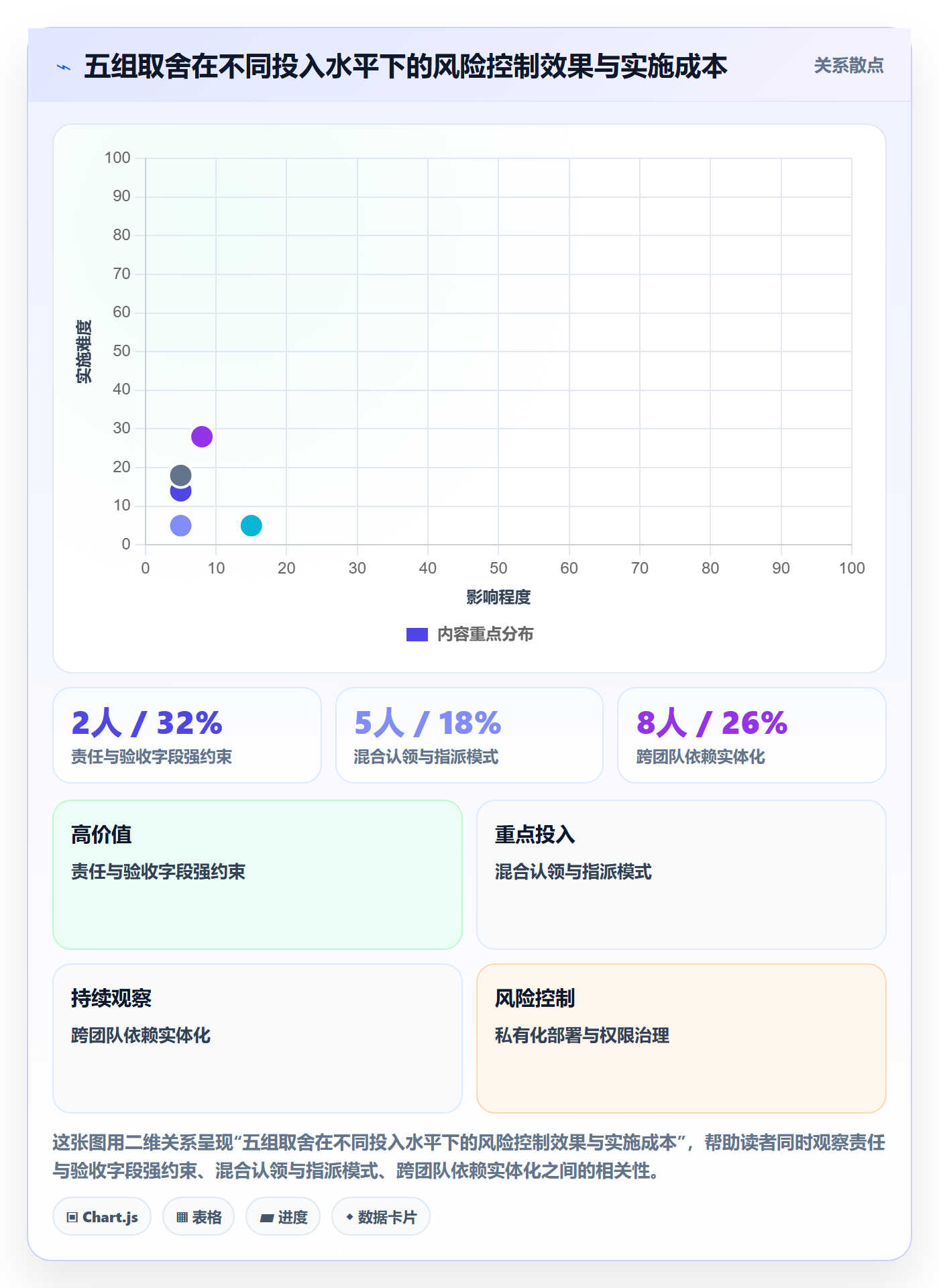 任务分派指派全流程:产品经理风险控制与一文讲清