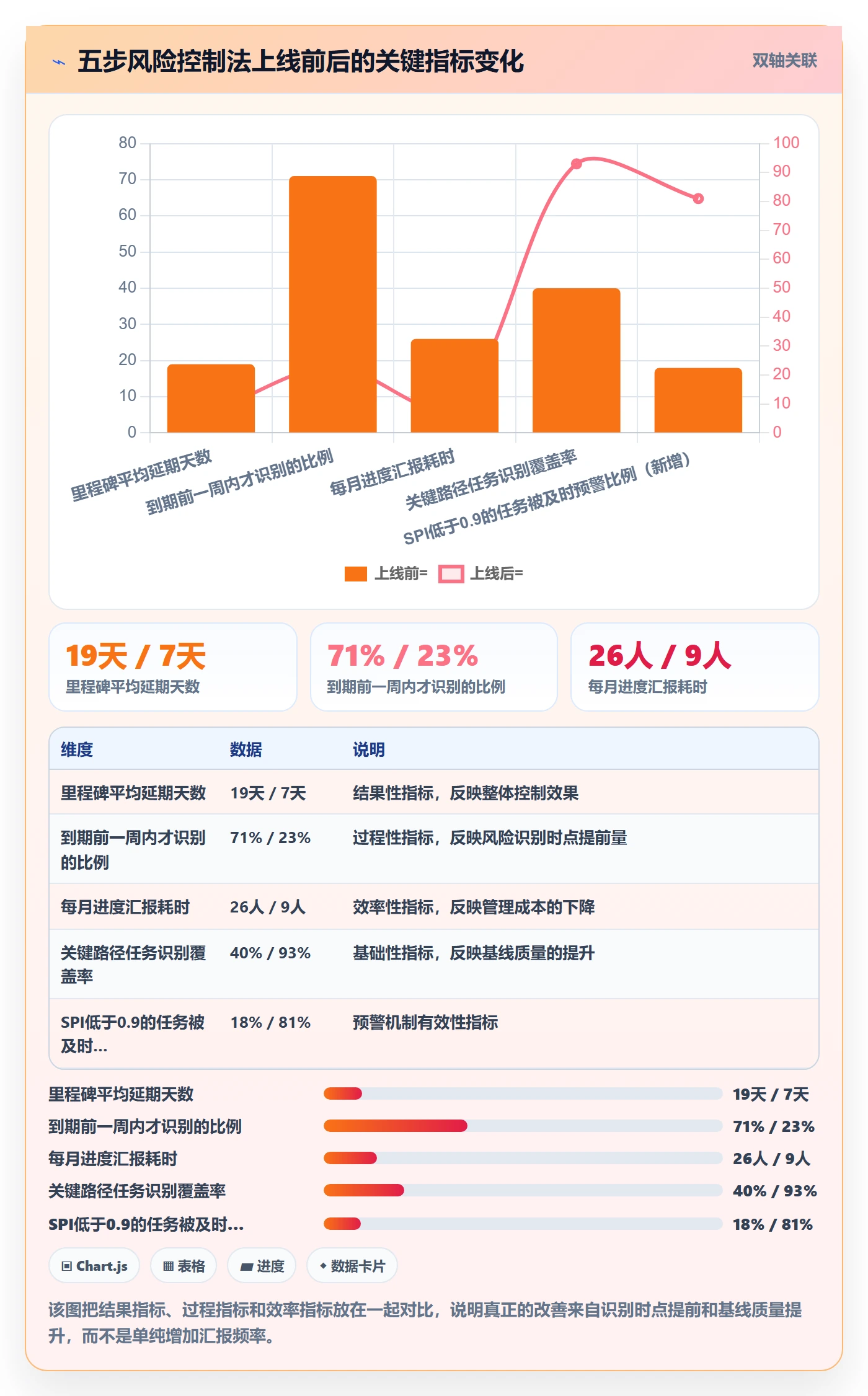 任务进度实操方法：PMO提升进度管理效率的风险控制方法与模板