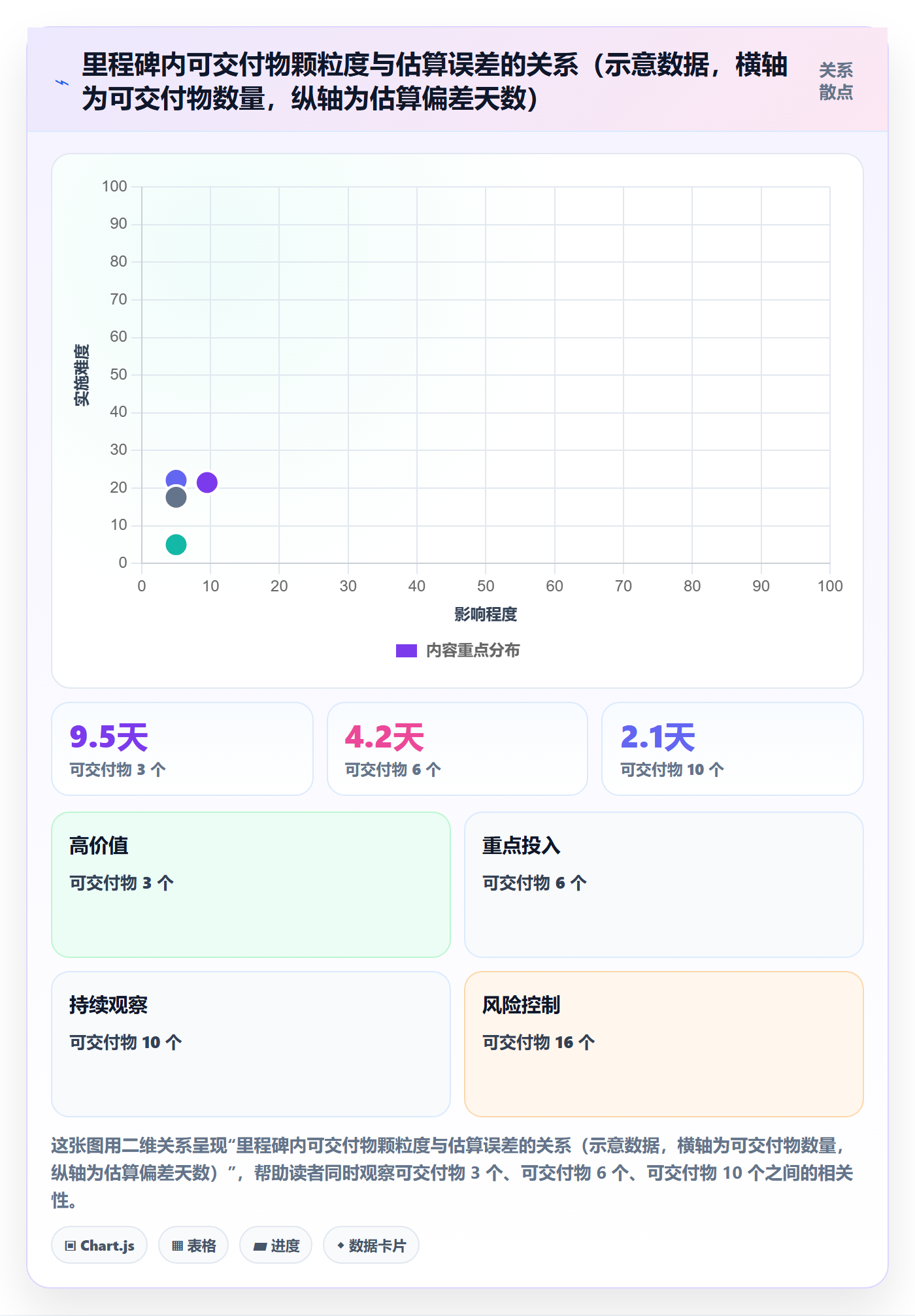 节点日期怎么做?研发团队实操方法:里程碑从0到1