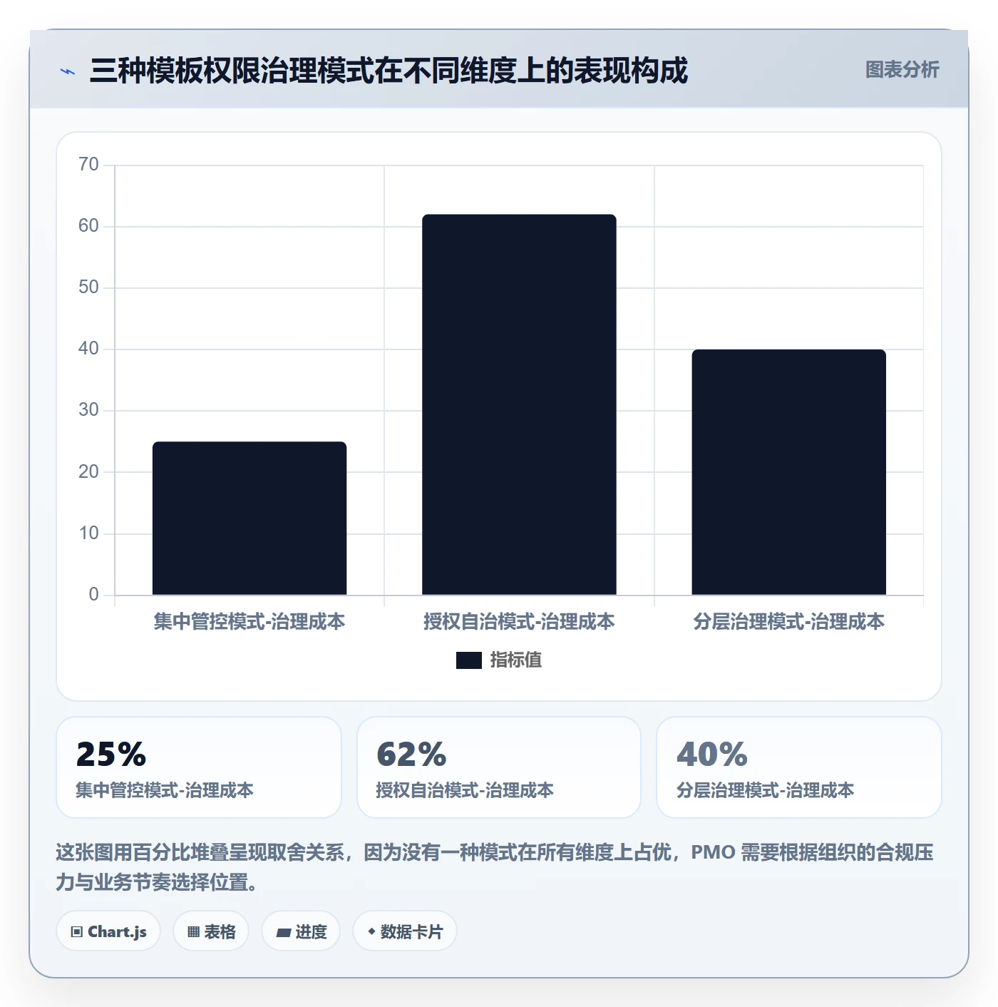 项目模板模板权限教程：PMO实操方法，避坑指南