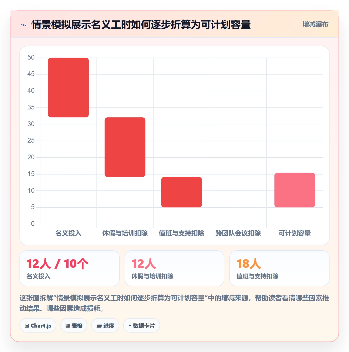 Sprint实操方法:项目负责人提升敏捷项目效率的制度设计方法与模板