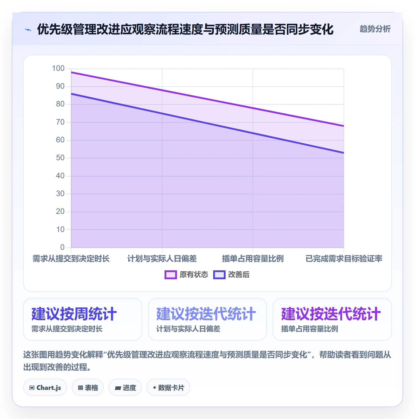 需求优先级管理方法大全:研发团队需求管理落地方案落地清单