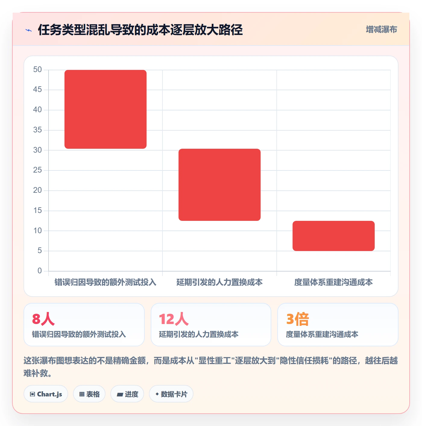 任务类型管理方法大全:项目负责人任务属性风险控制落地清单