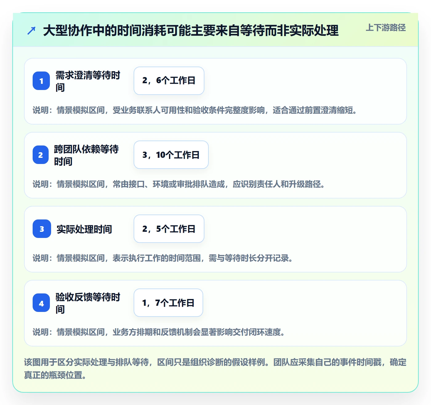 迭代怎么做?实施团队效率提升:迭代管理从0到1