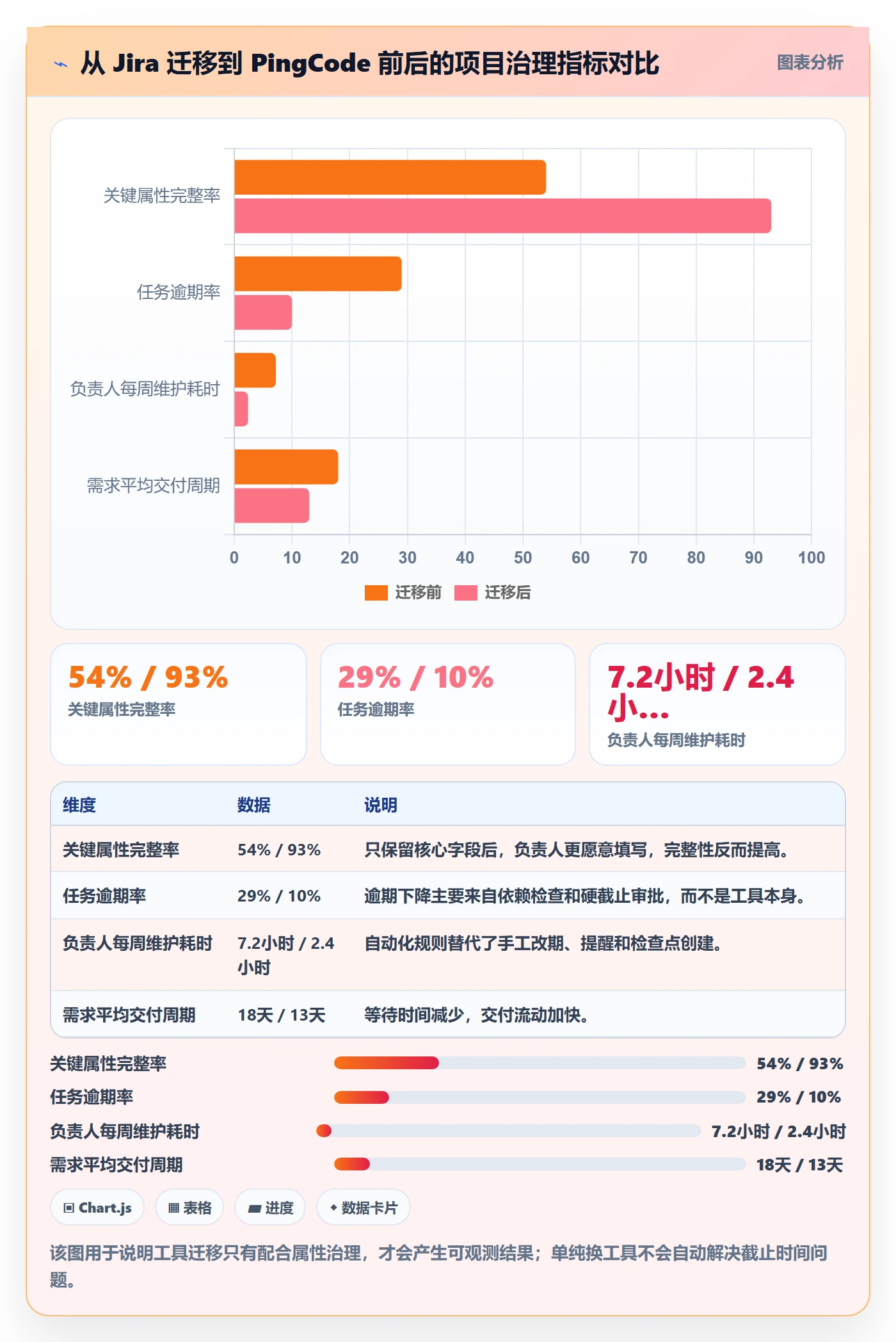 截止时间实操方法:项目负责人提升任务属性效率的最佳实践方法与模板
