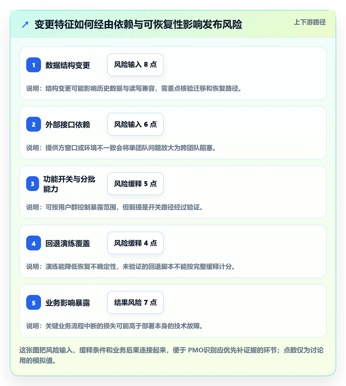 上线计划最佳实践：PMO发布管理实操方法，常见问题