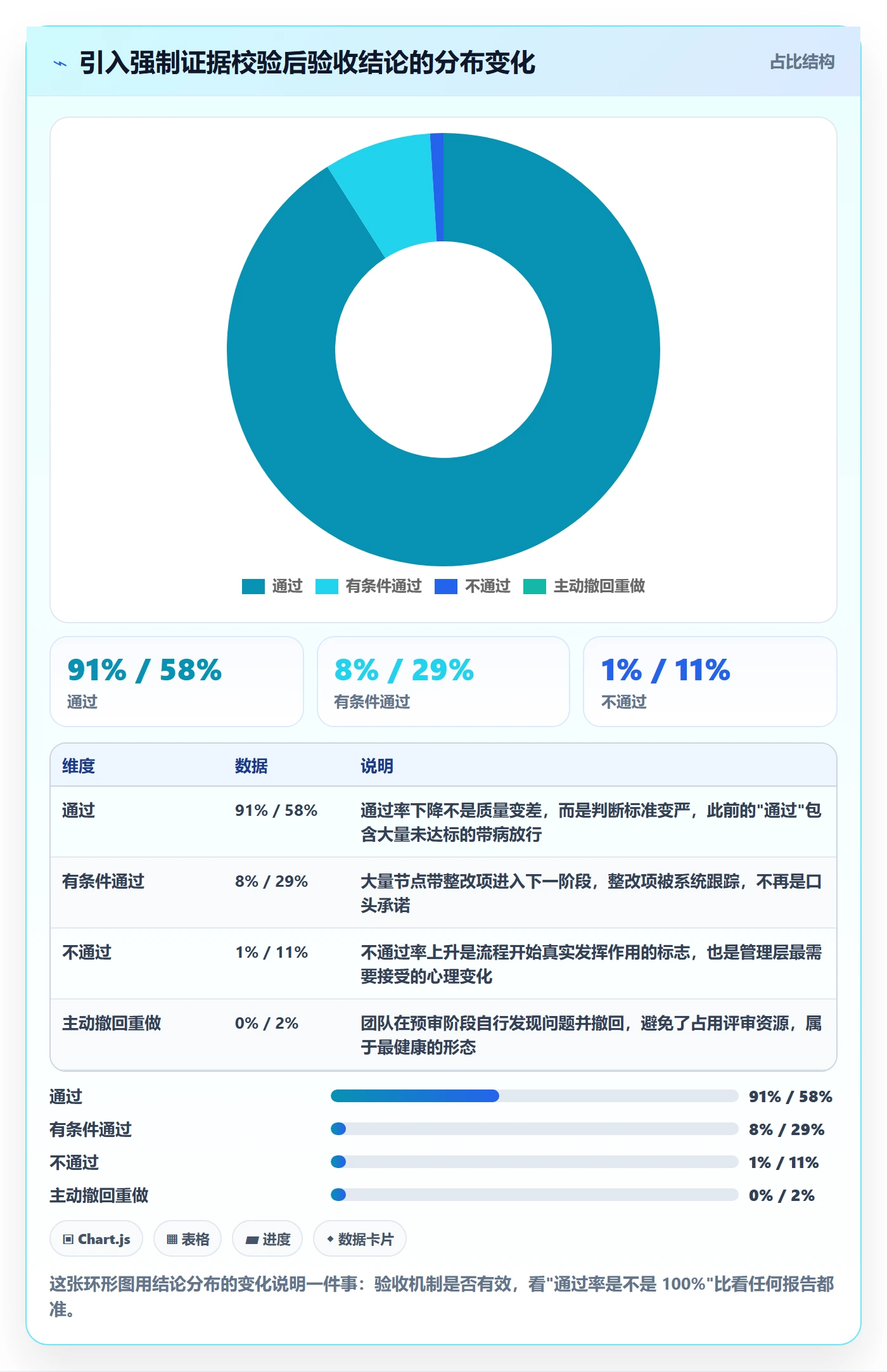 节点验收实操方法:管理层提升里程碑效率的入门指南方法与模板