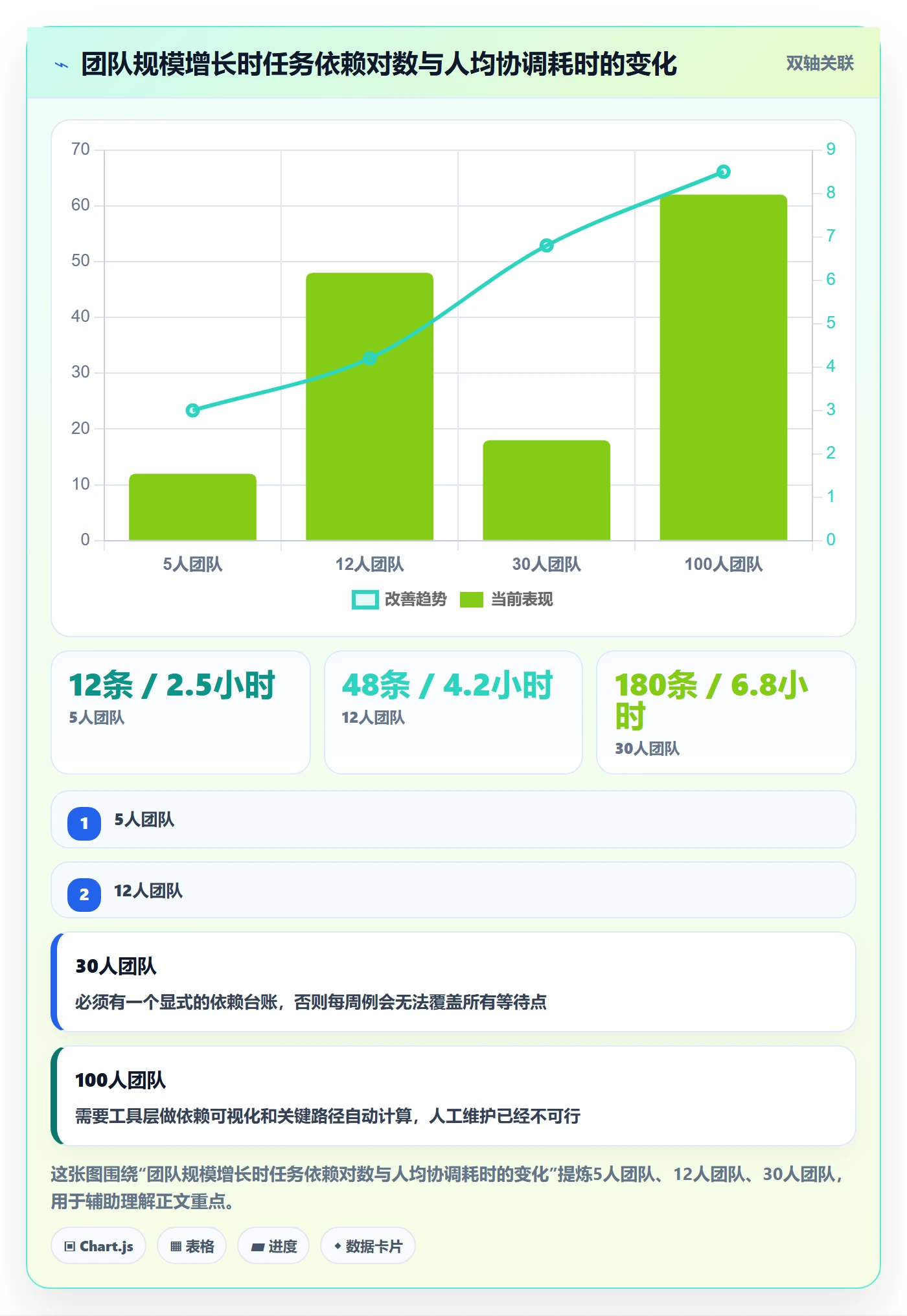 任务依赖前置任务全流程：项目成员入门指南与一文讲清