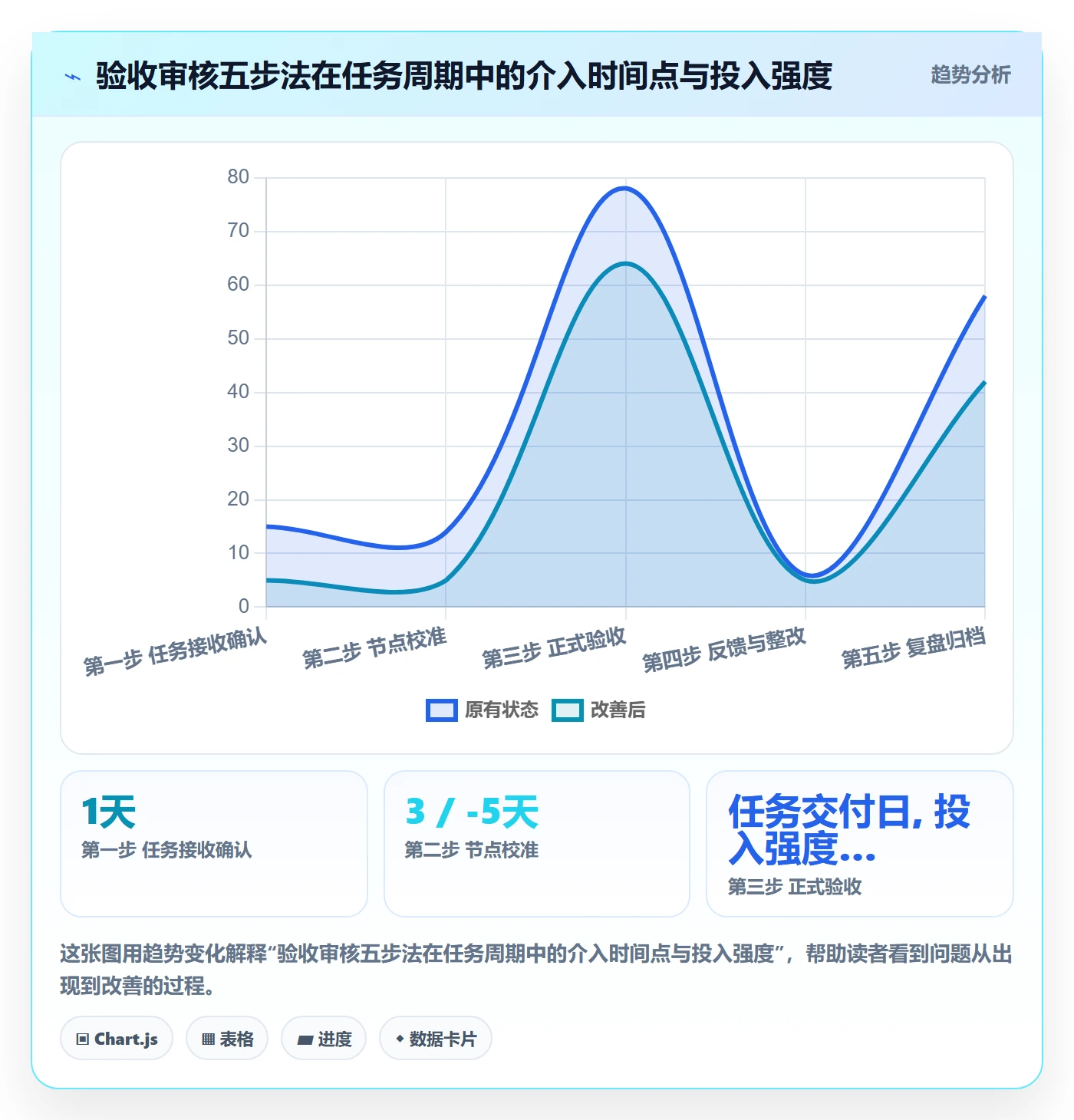 任务验收如何做好审核？管理层效率提升与操作步骤