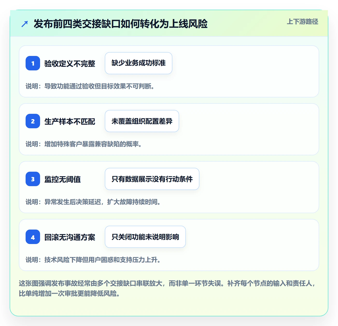 灰度发布落地方案:产品经理开展发布管理的流程优化案例解析