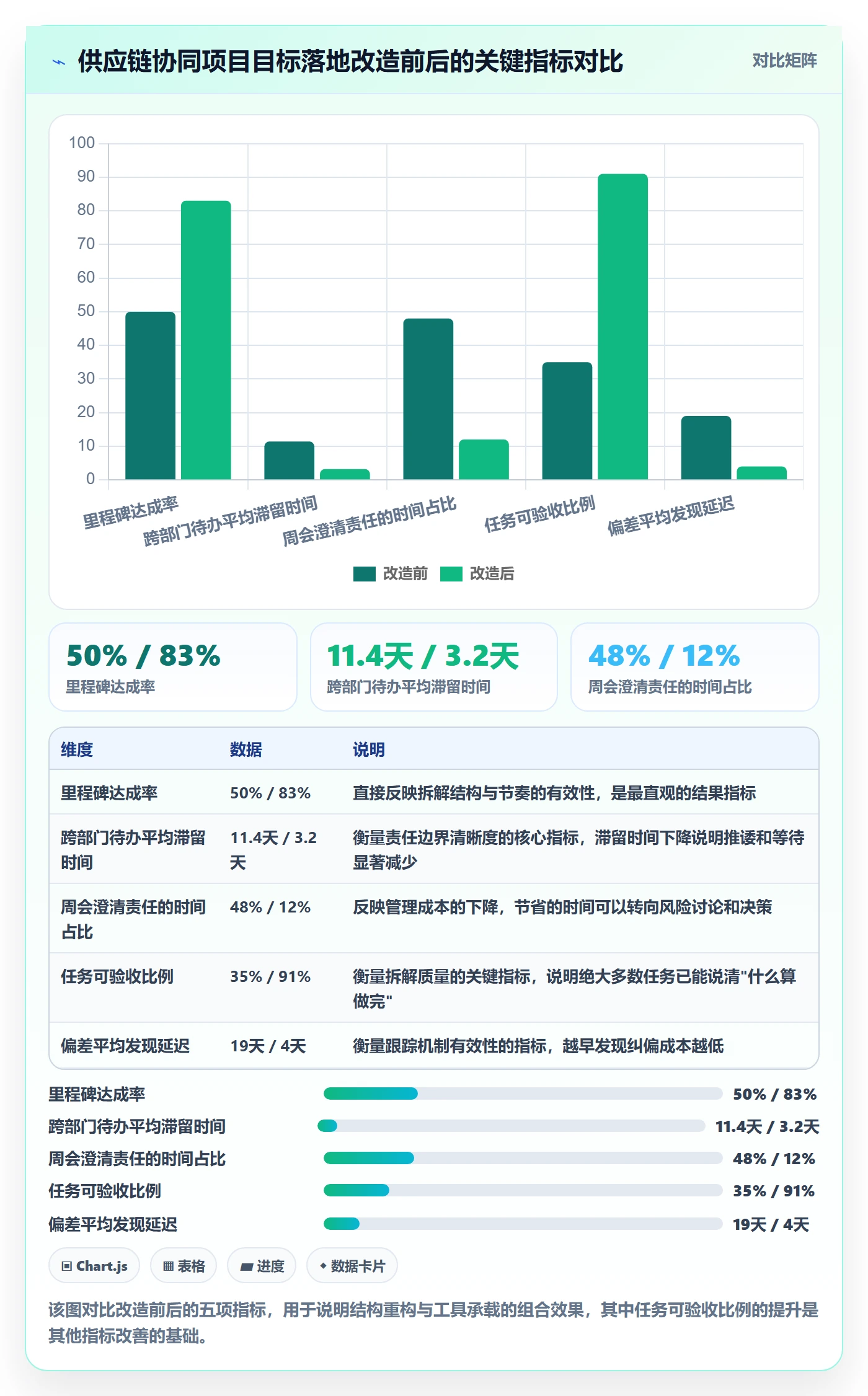 目标拆解管理指南:项目负责人如何做好项目目标,落地方案全流程