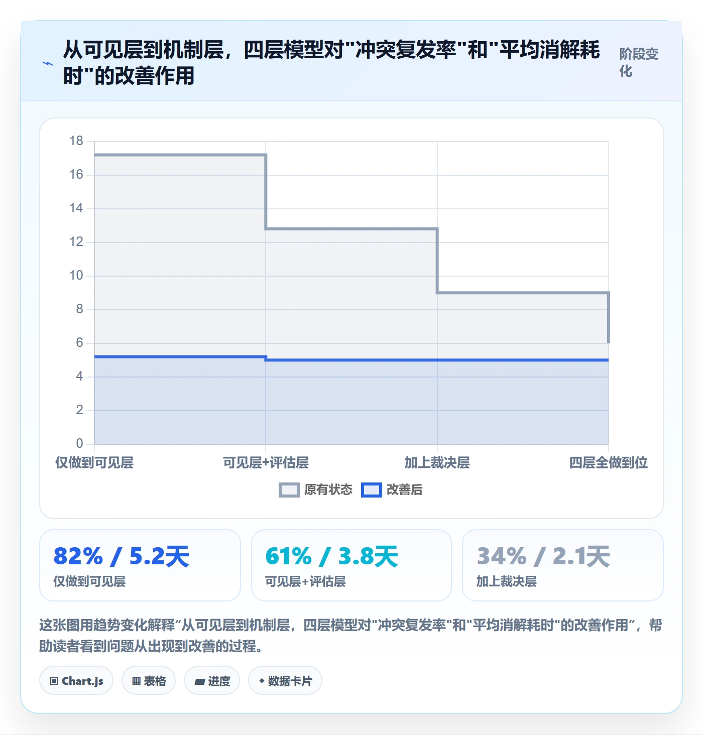 任务依赖如何做好依赖冲突?产品经理实操方法与操作步骤