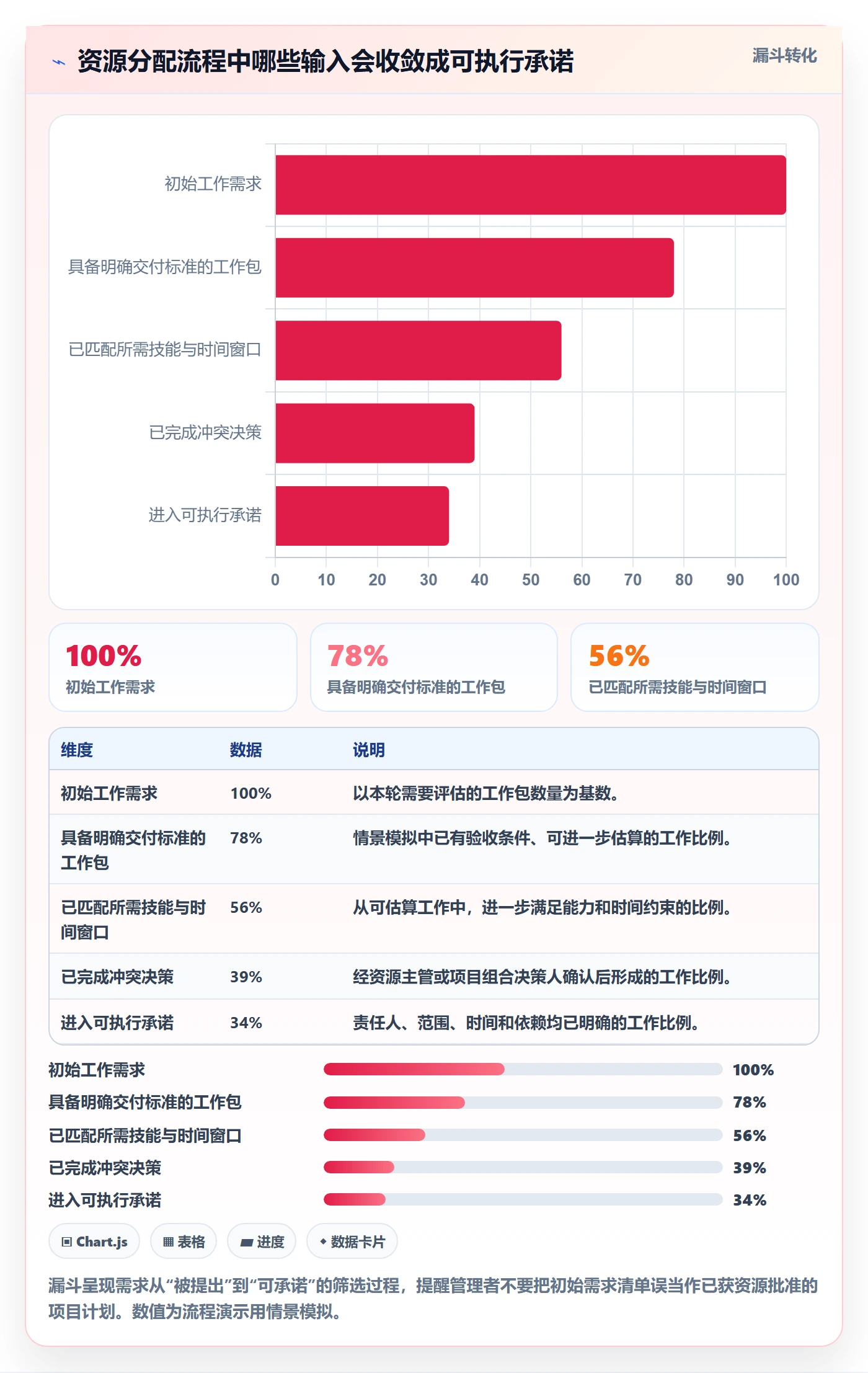 资源管理如何做好资源分配?项目经理流程优化与操作步骤