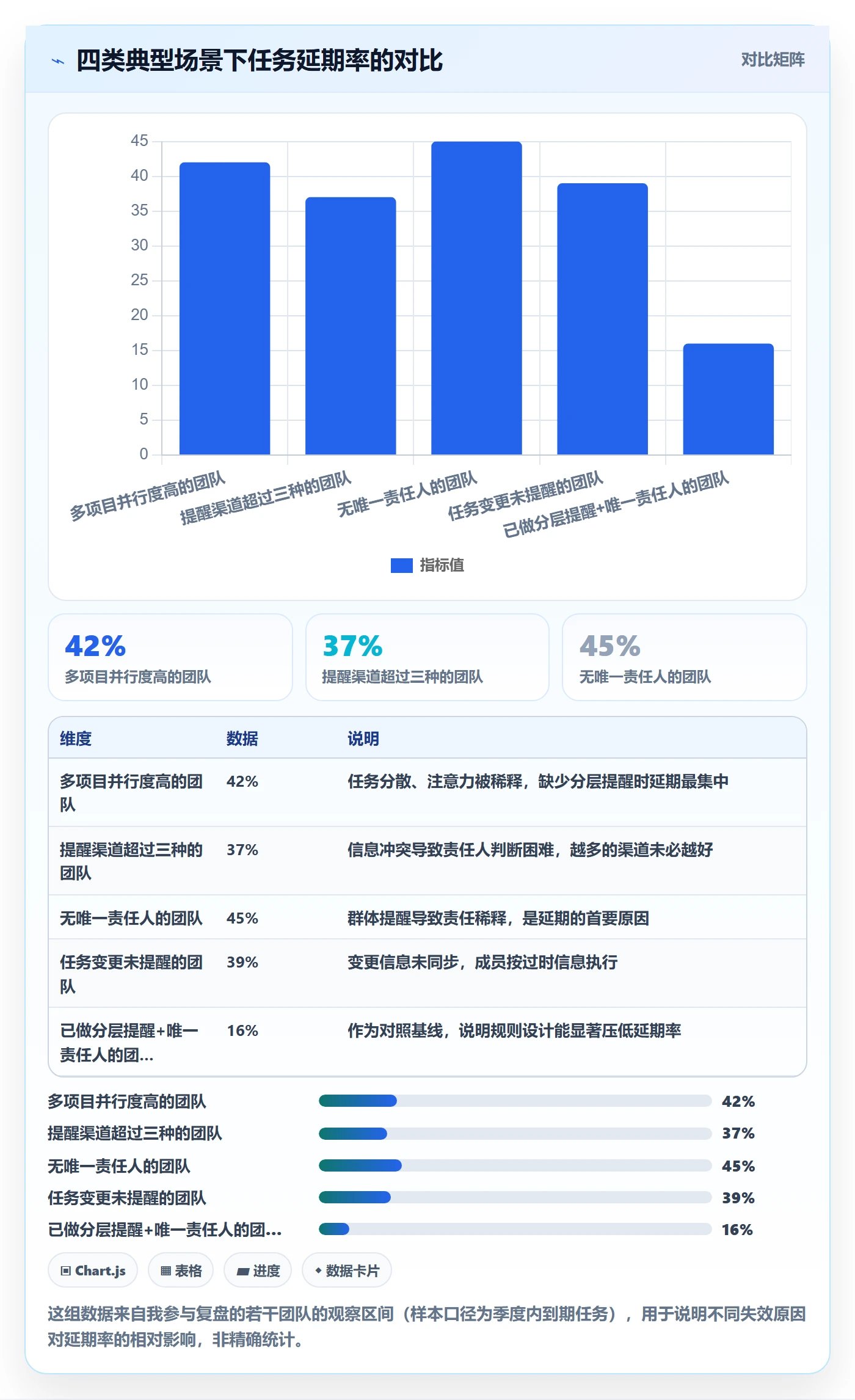 消息通知落地方案:项目成员开展任务提醒的最佳实践案例解析