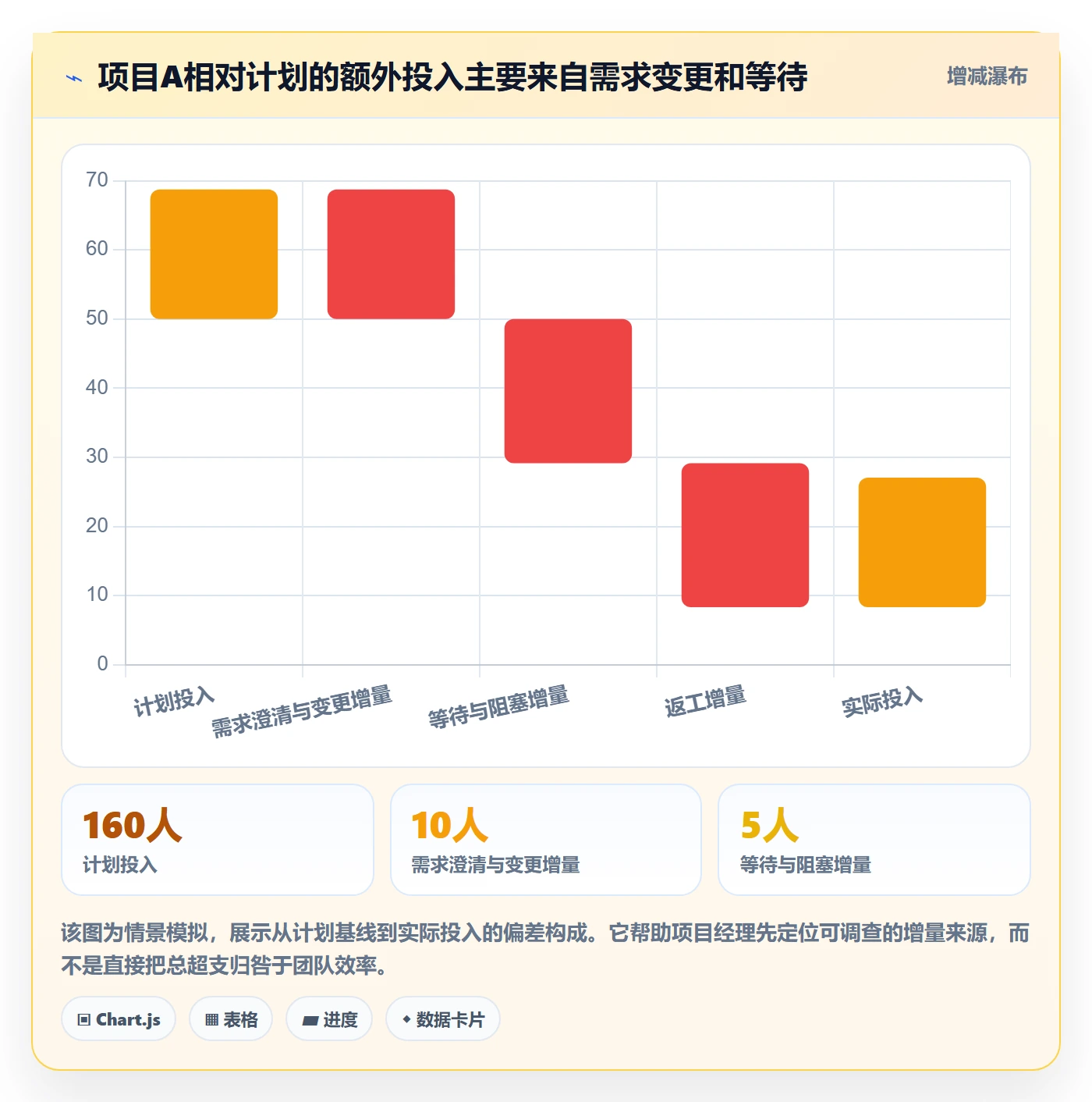 周报工时最佳实践:项目经理工时表协同管理,常见问题
