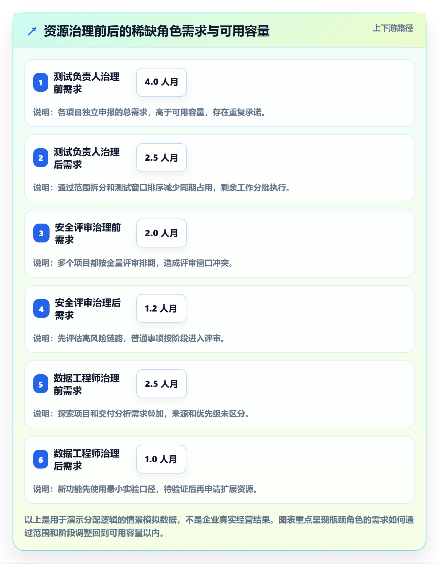 资源管理资源分配全流程:产品经理制度设计与一文讲清
