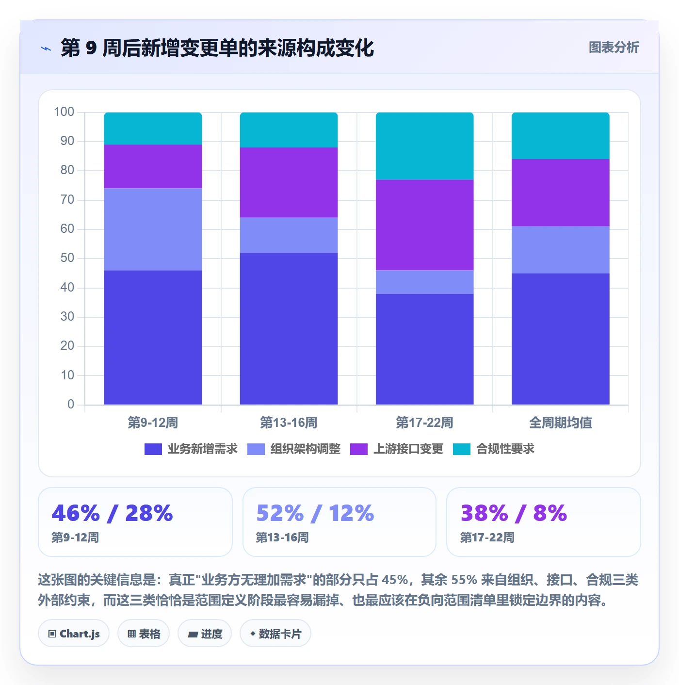 范围定义落地方案:项目负责人开展项目范围的风险控制案例解析