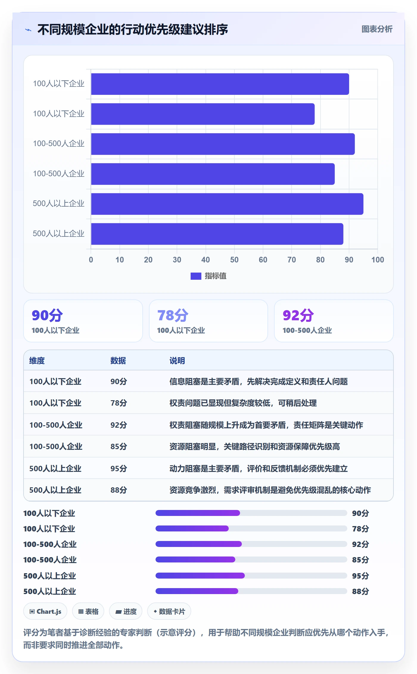 任务执行阻塞教程:企业管理者协同管理,避坑指南