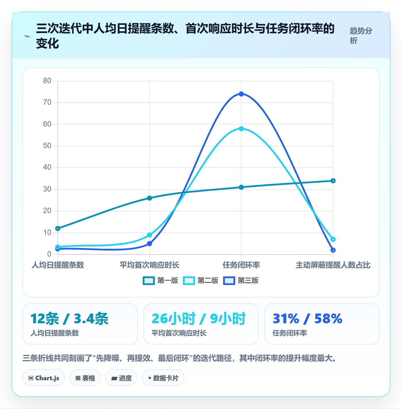 自动提醒怎么做?研发团队最佳实践:任务提醒从0到1