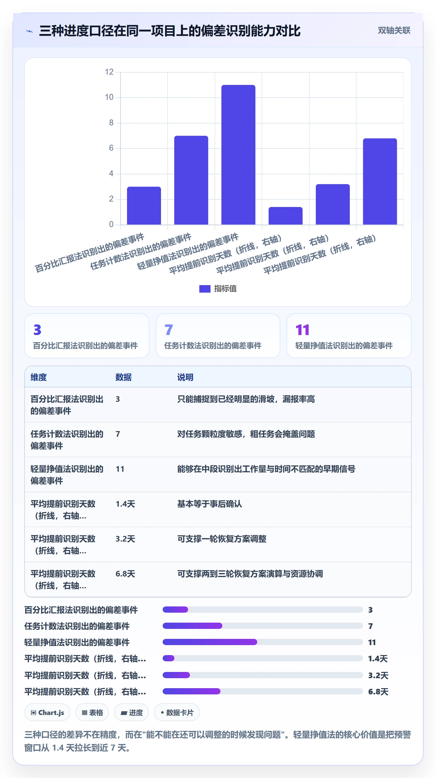 节点延期管理指南:项目经理如何做好里程碑,数据分析全流程