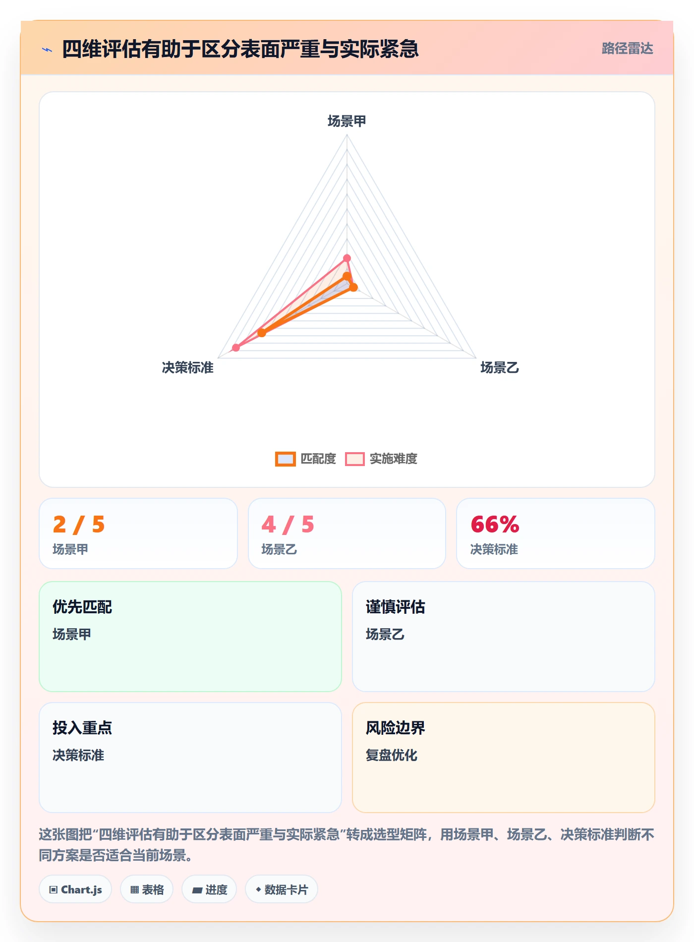 优先级流程与规范:项目负责人Bug / 缺陷协同管理关键指标