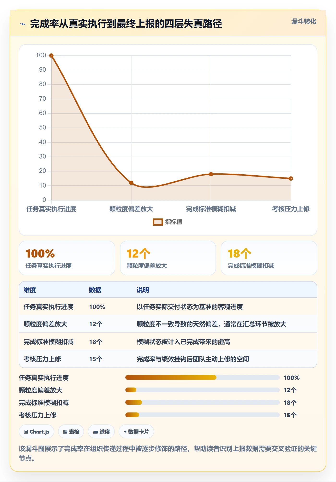 完成率怎么做?PMO入门指南:进度管理从0到1