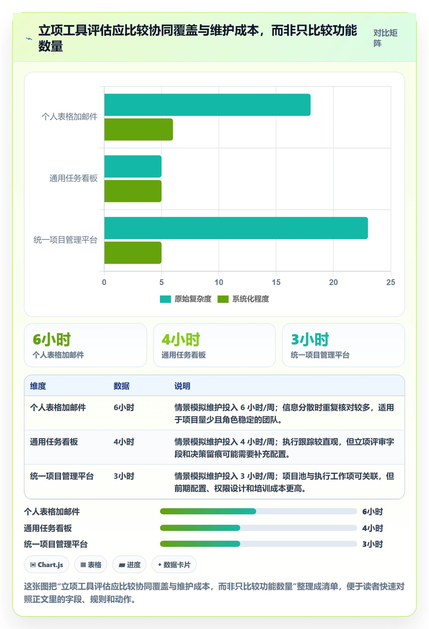 优先级实操方法:项目经理提升项目立项效率的协同管理方法与模板