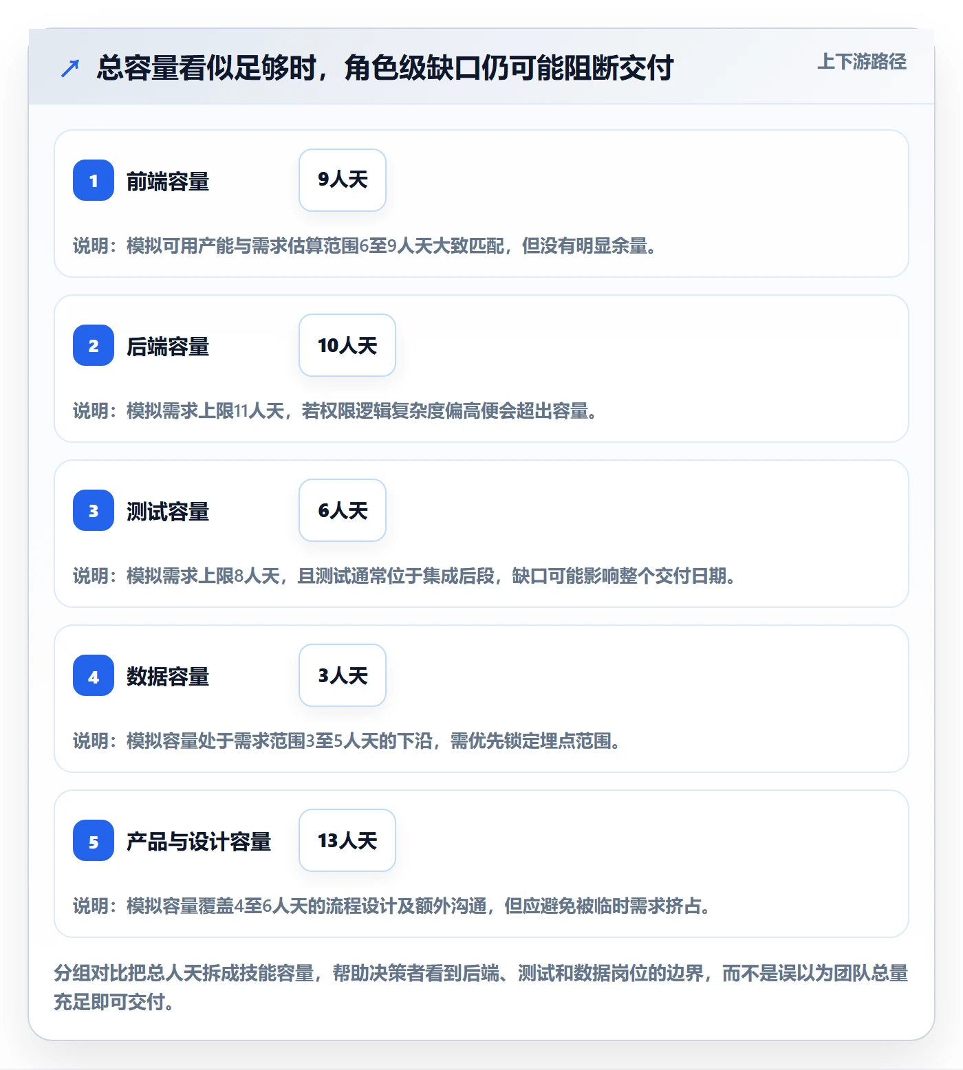 工作量实操方法：产品经理提升人力资源计划效率的实操方法方法与模板
