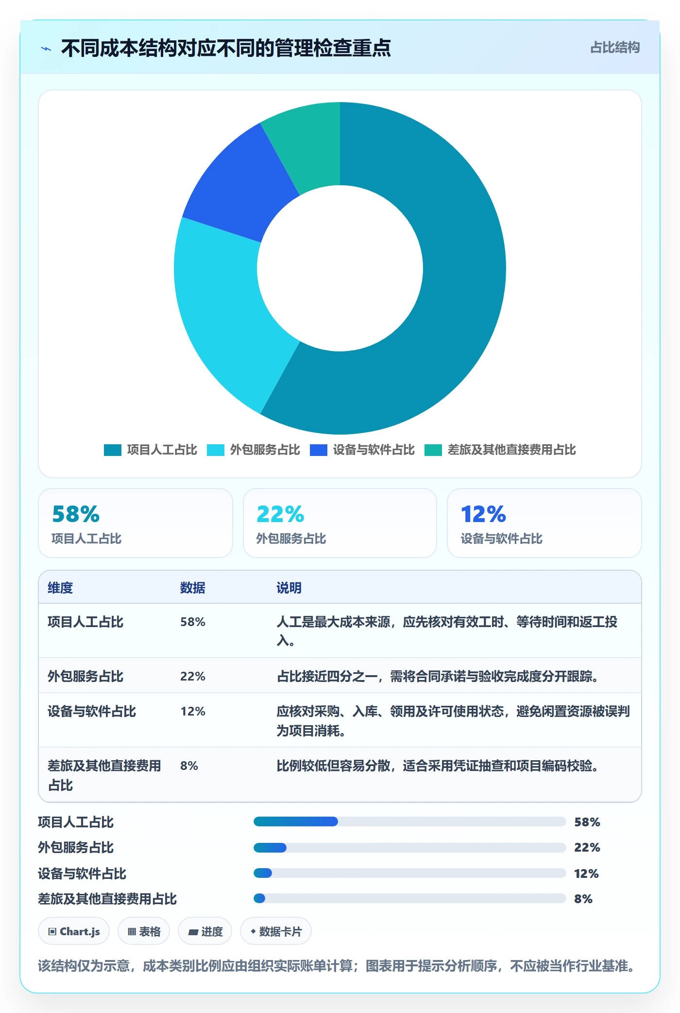 实际成本怎么做？项目经理效率提升：成本管理从0到1