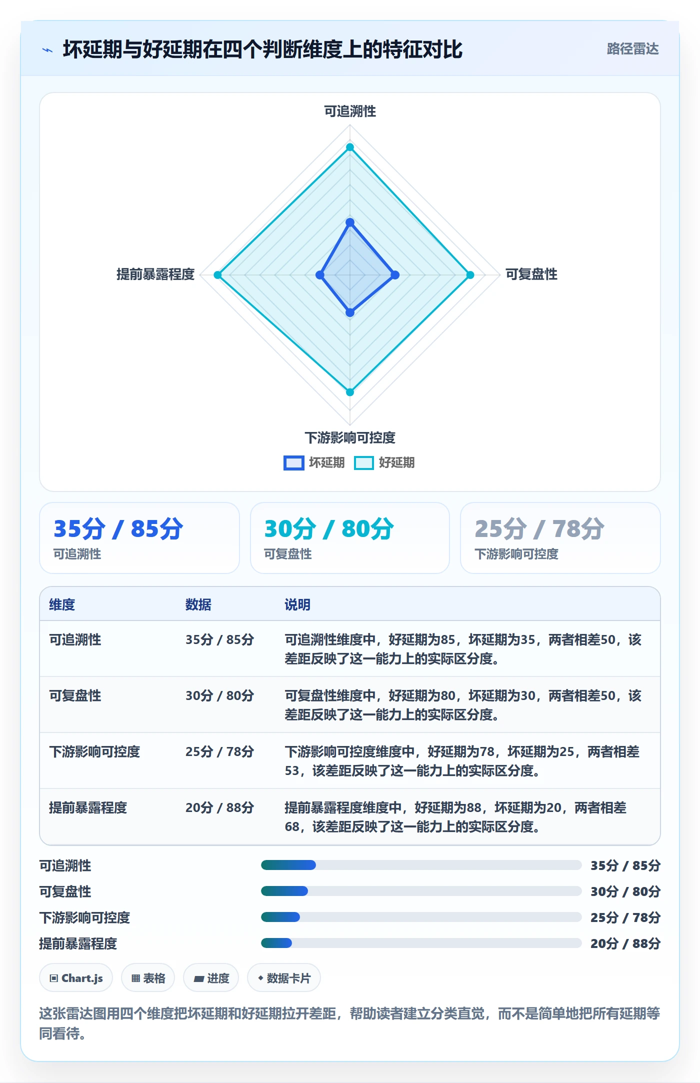 延期流程与规范：跨部门团队任务执行效率提升关键指标