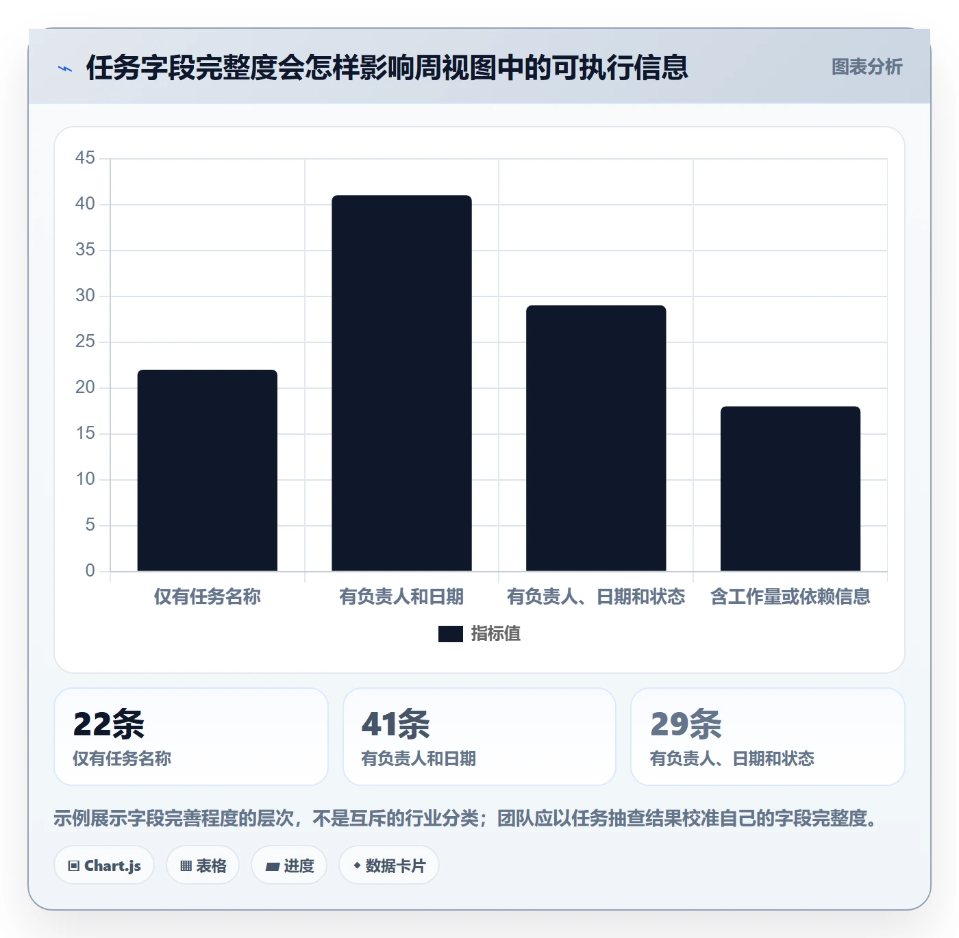 日历视图如何做好周视图?实施团队数据分析与操作步骤