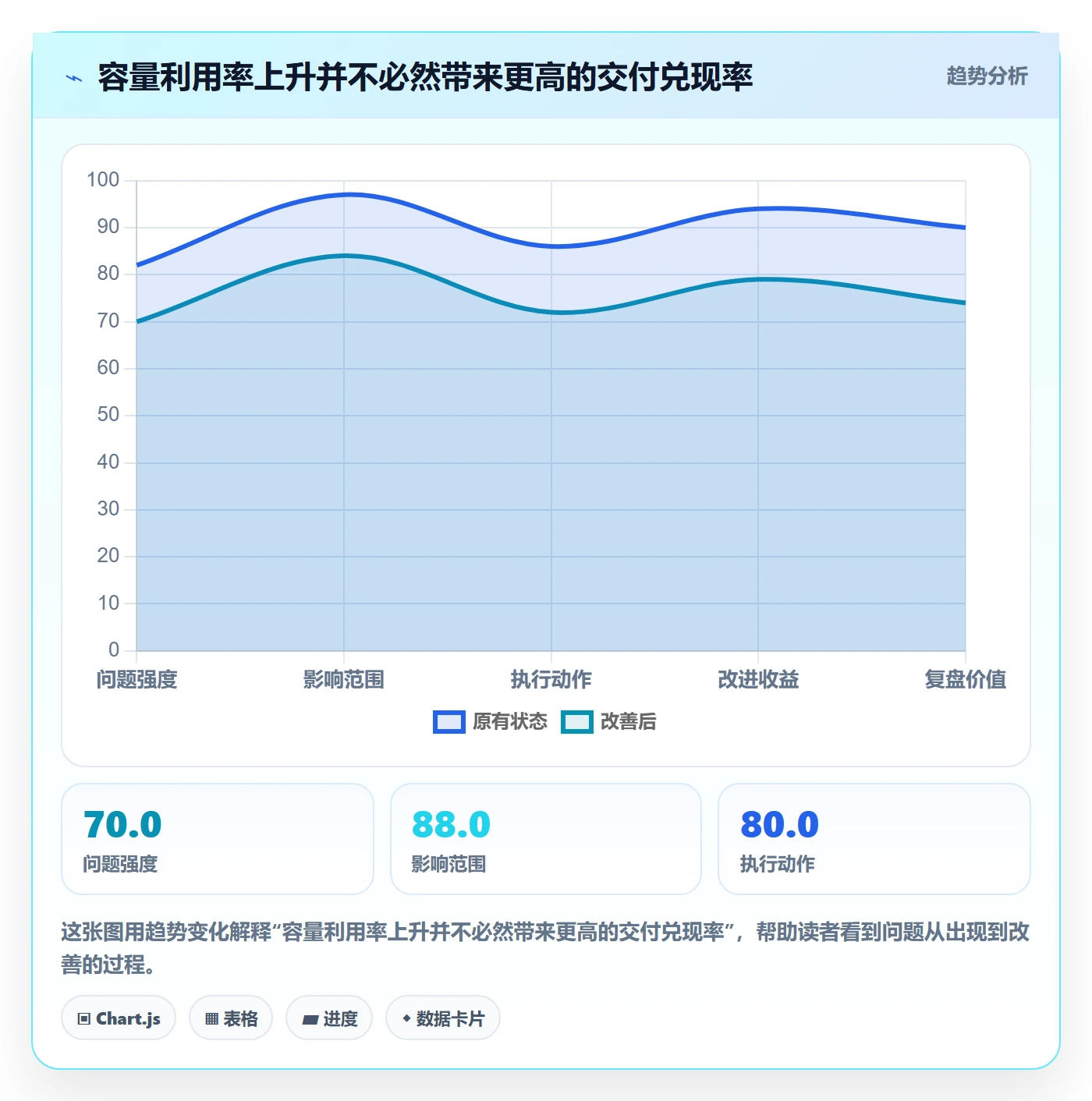 产能管理方法大全：产品经理资源负载落地方案落地清单