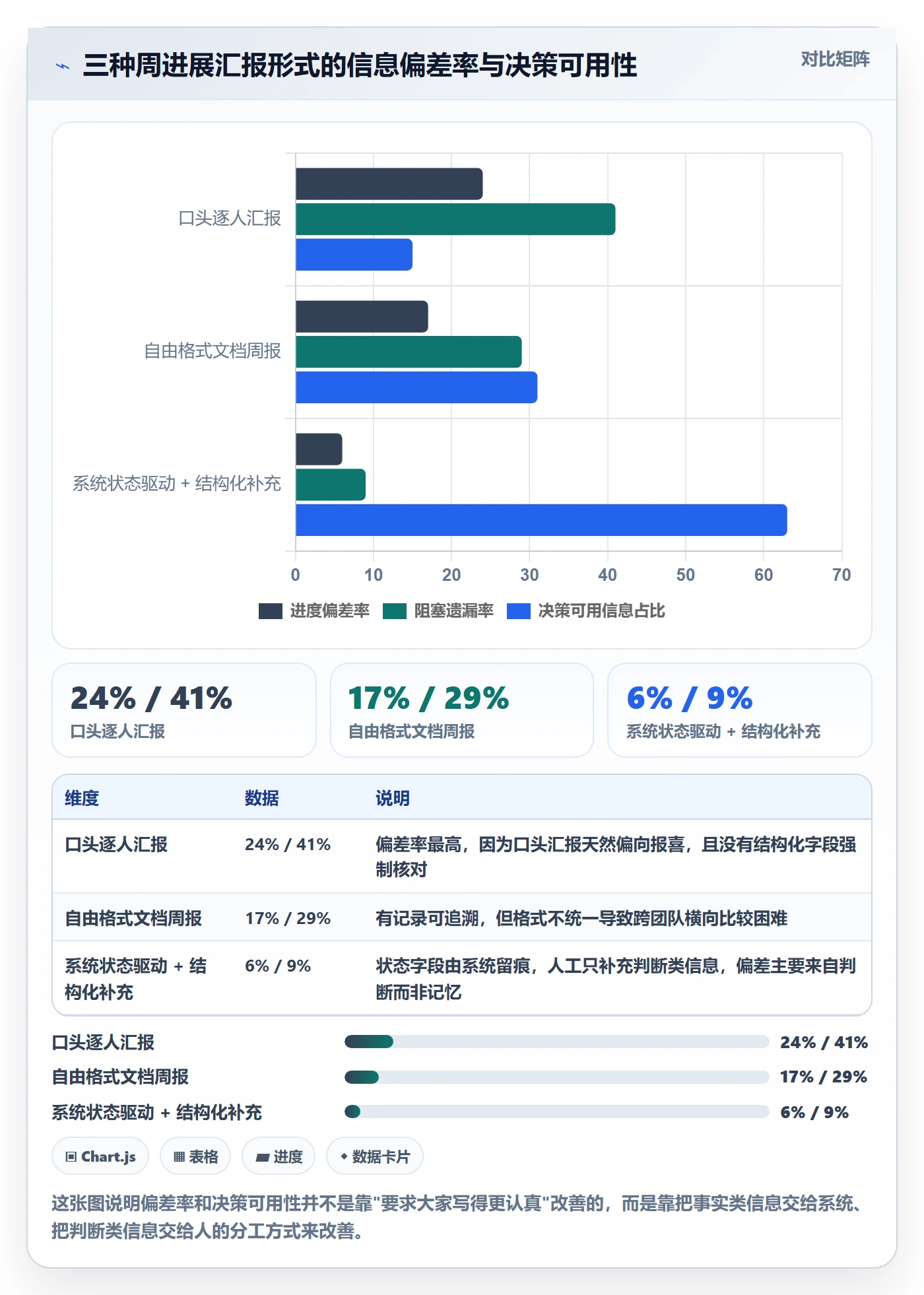 周进展管理指南:研发团队如何做好进度跟踪,实操方法全流程