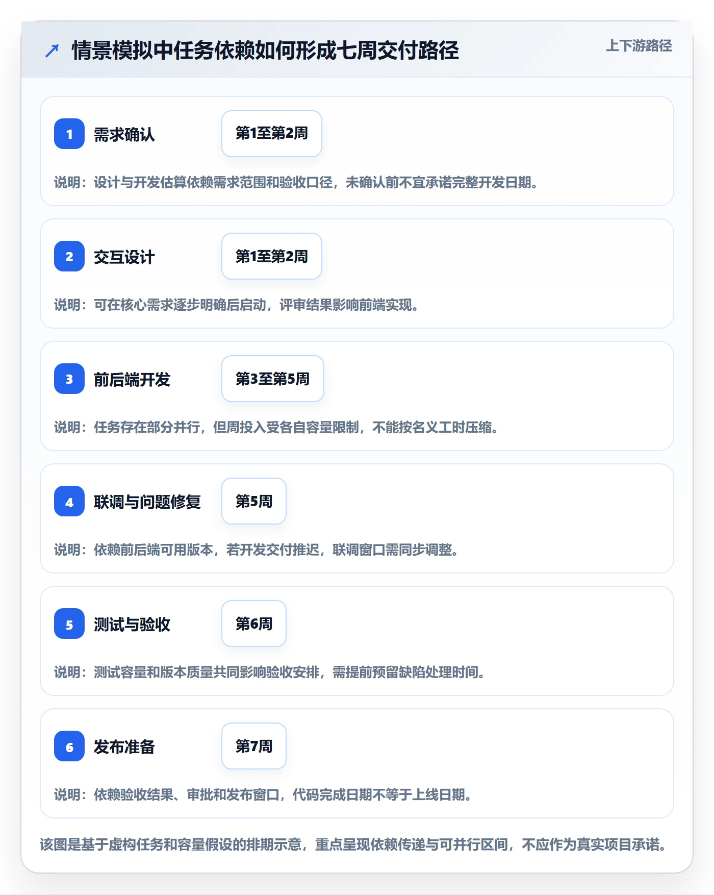 甘特图怎么做？项目成员数据分析：甘特图从0到1