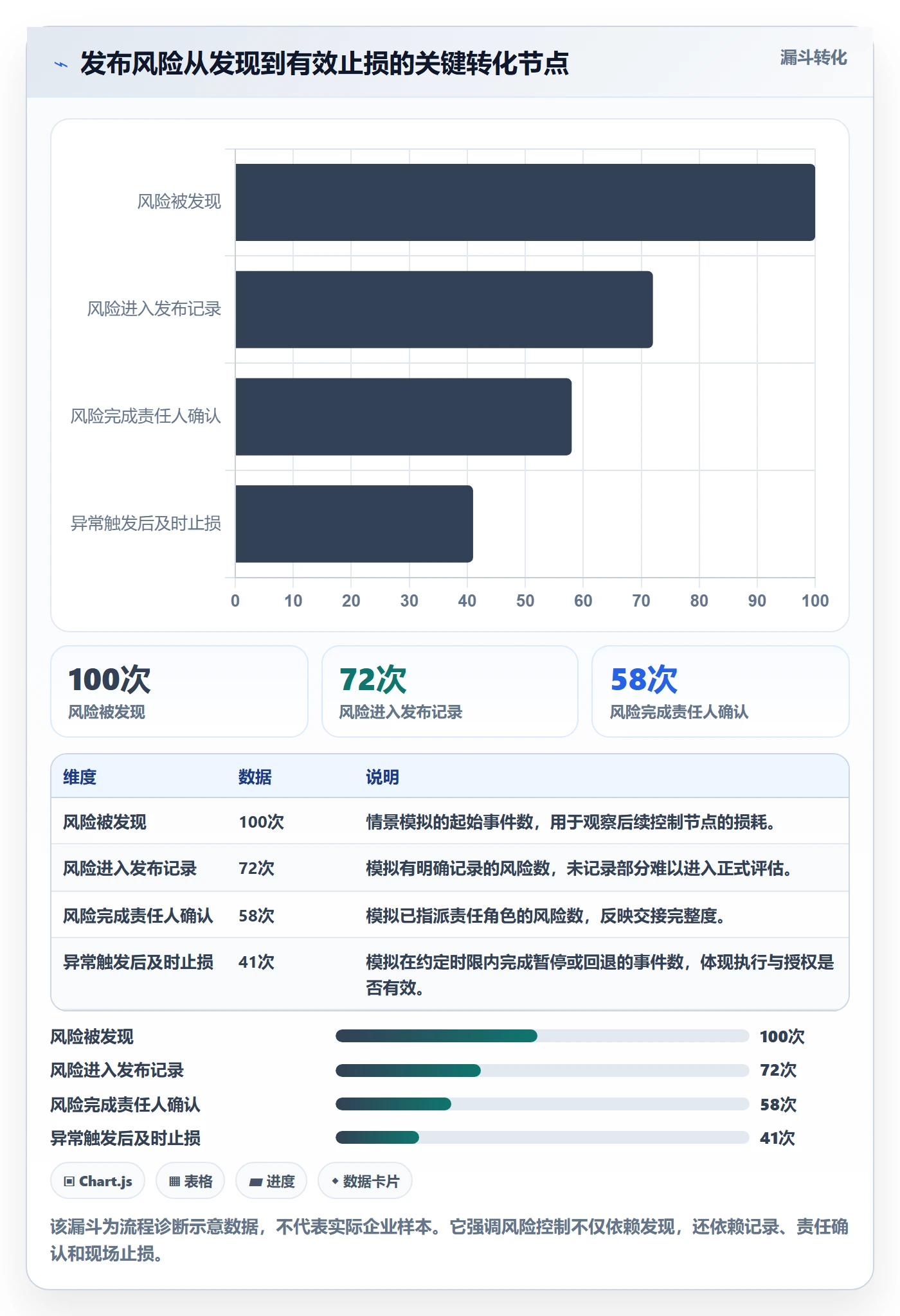 上线实操方法:项目成员提升发布管理效率的风险控制方法与模板
