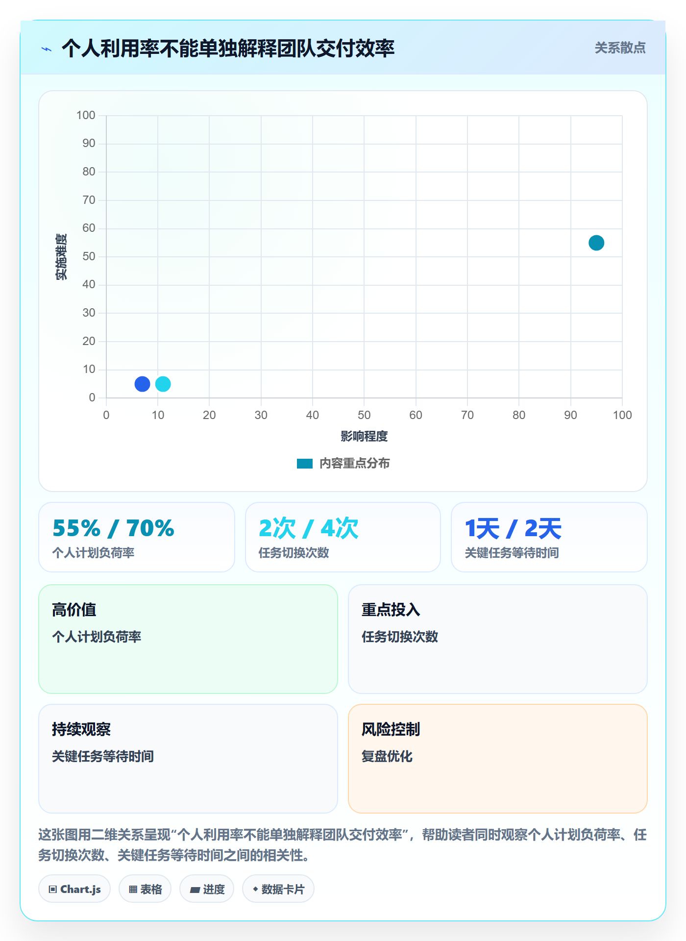 角色落地方案：研发团队开展资源管理的效率提升案例解析