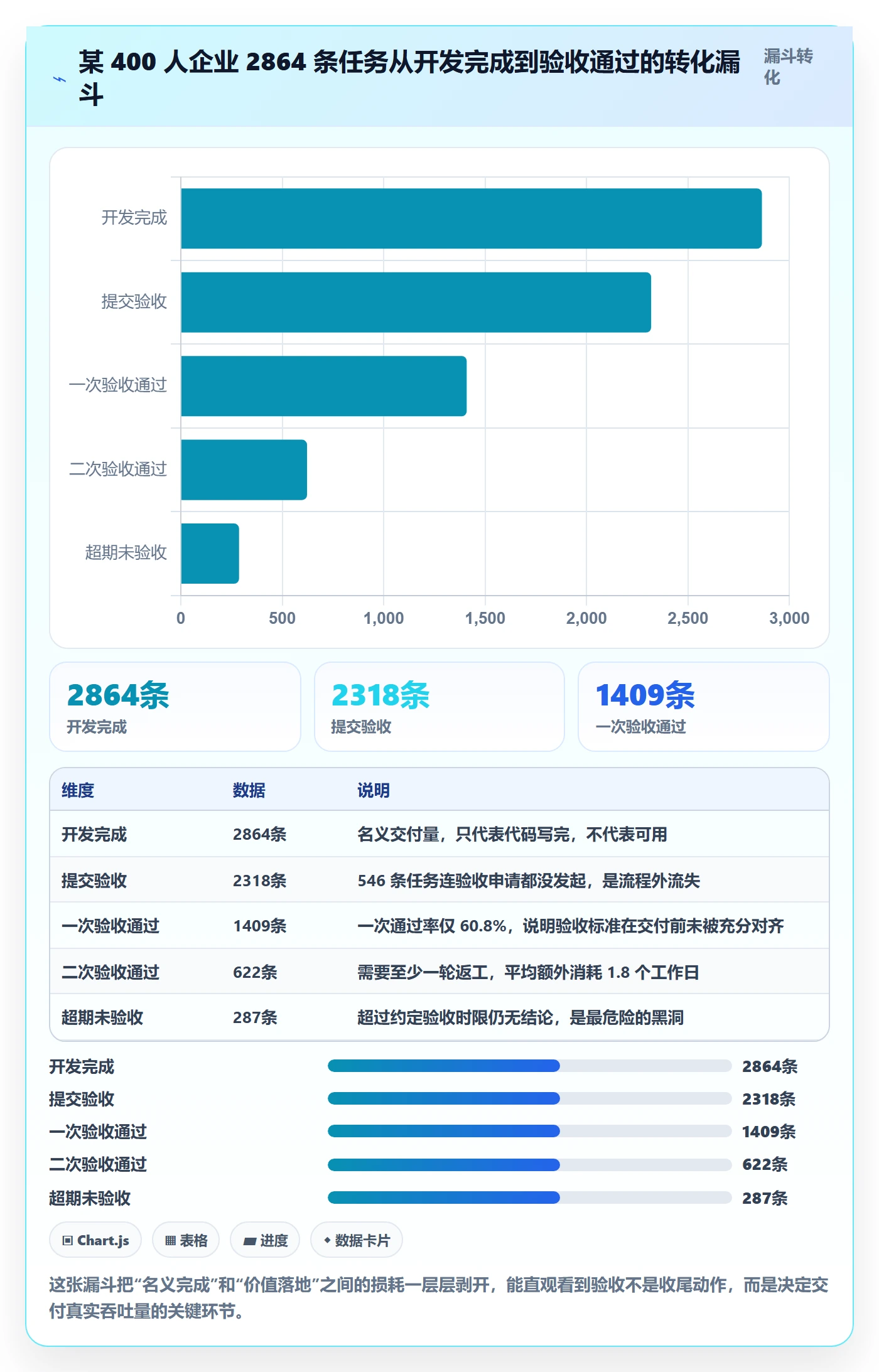 任务验收验收全流程：企业管理者效率提升与一文讲清