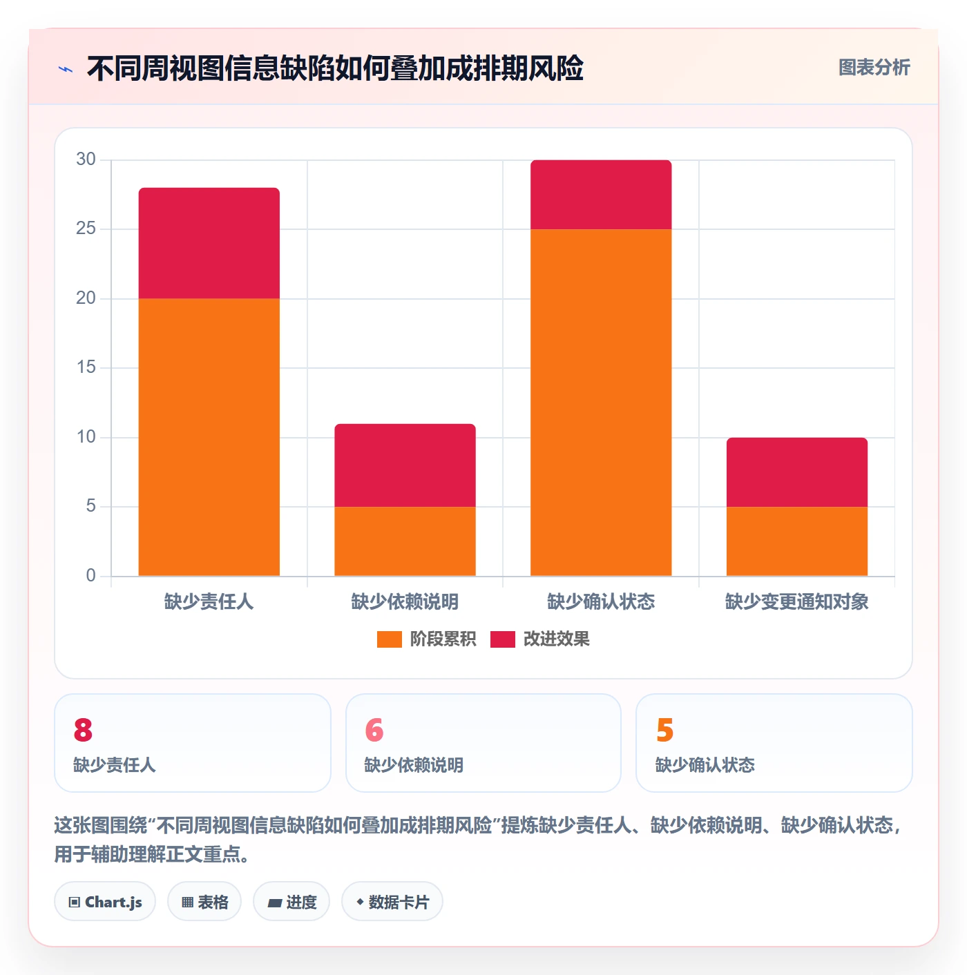 日历视图如何做好周视图?跨部门团队落地方案与操作步骤
