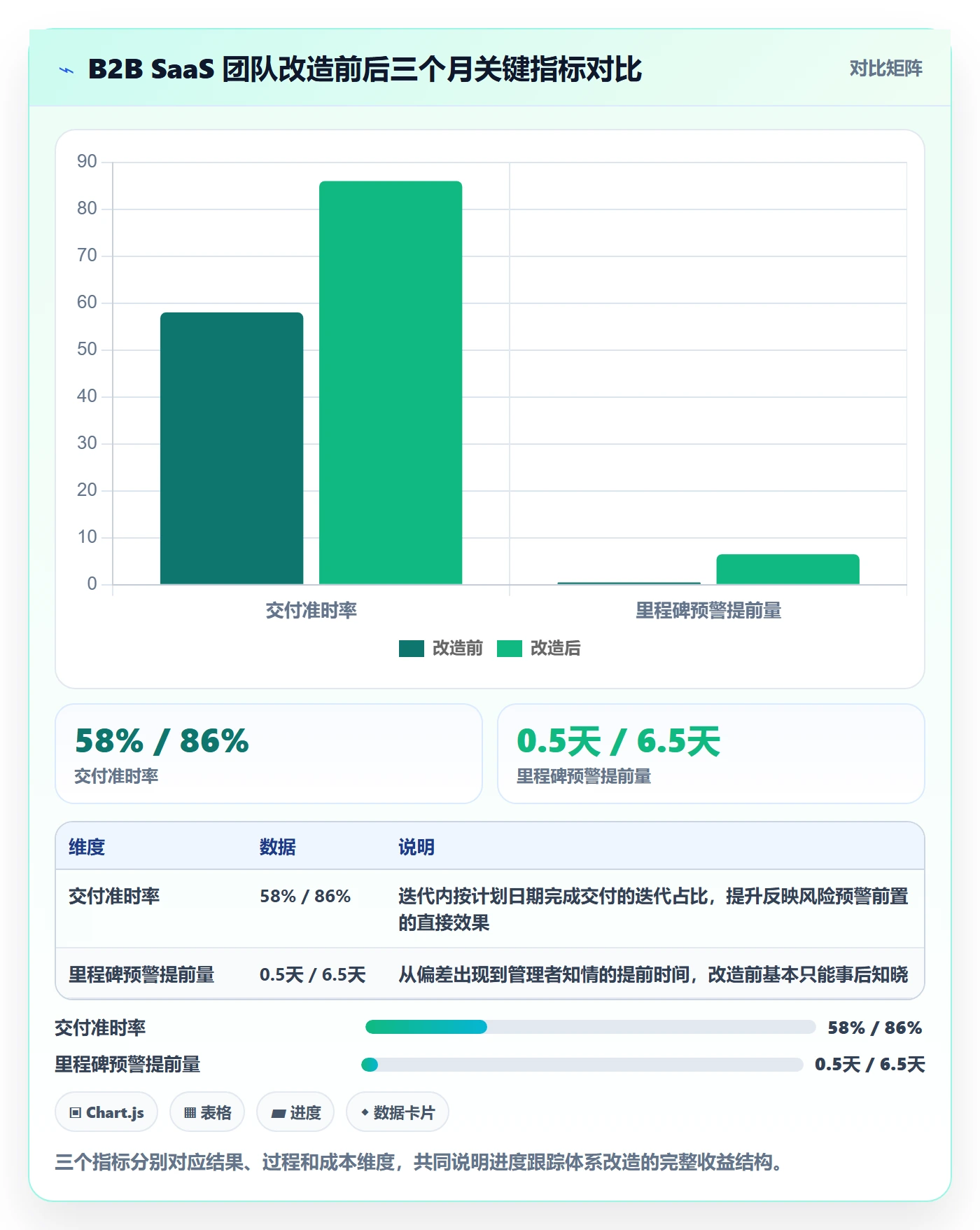 进度跟踪跟踪全流程:研发团队最佳实践与一文讲清