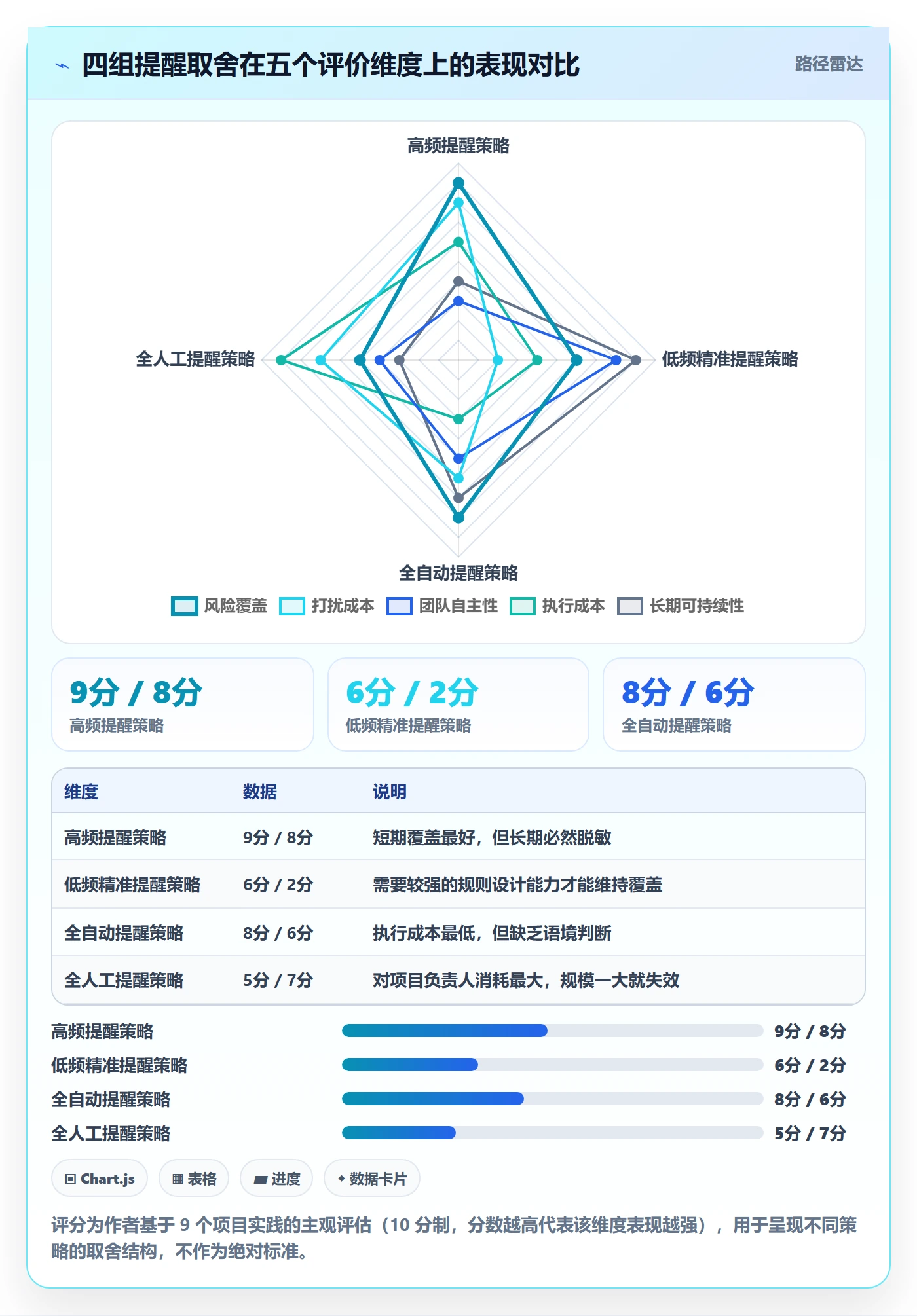 提前提醒管理指南:项目负责人如何做好任务提醒,实操方法全流程