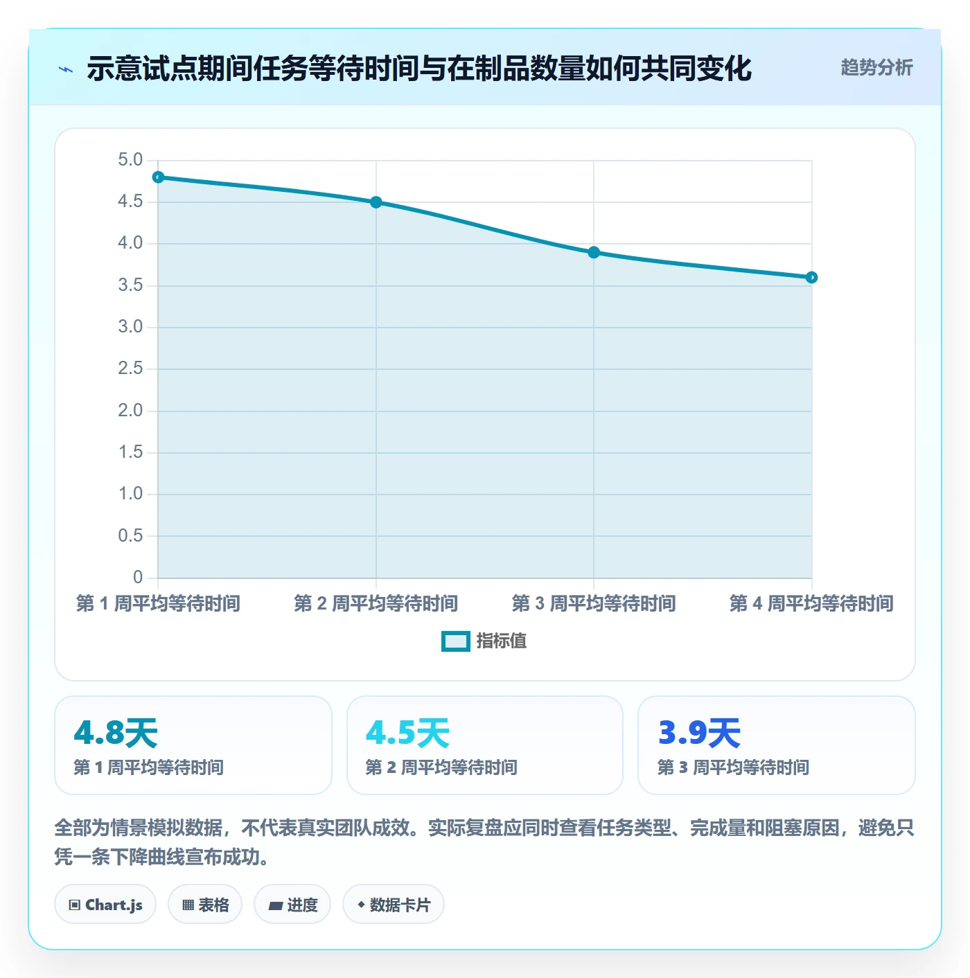 看板拖拽全流程:研发团队落地方案与一文讲清