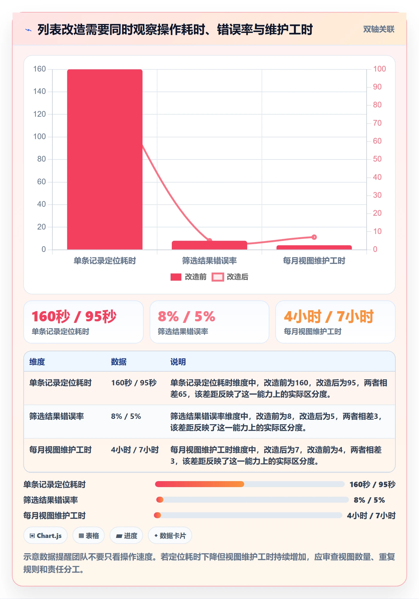 字段配置实操方法：实施团队提升列表视图效率的最佳实践方法与模板