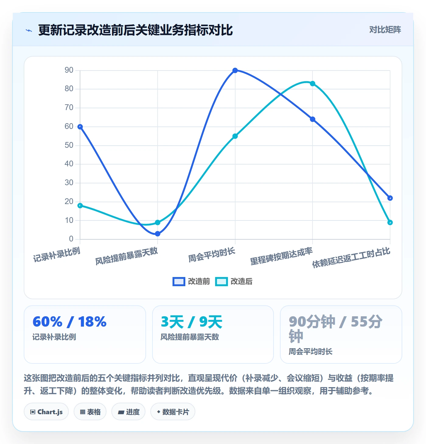 进度跟踪如何做好更新记录？项目经理落地方案与操作步骤