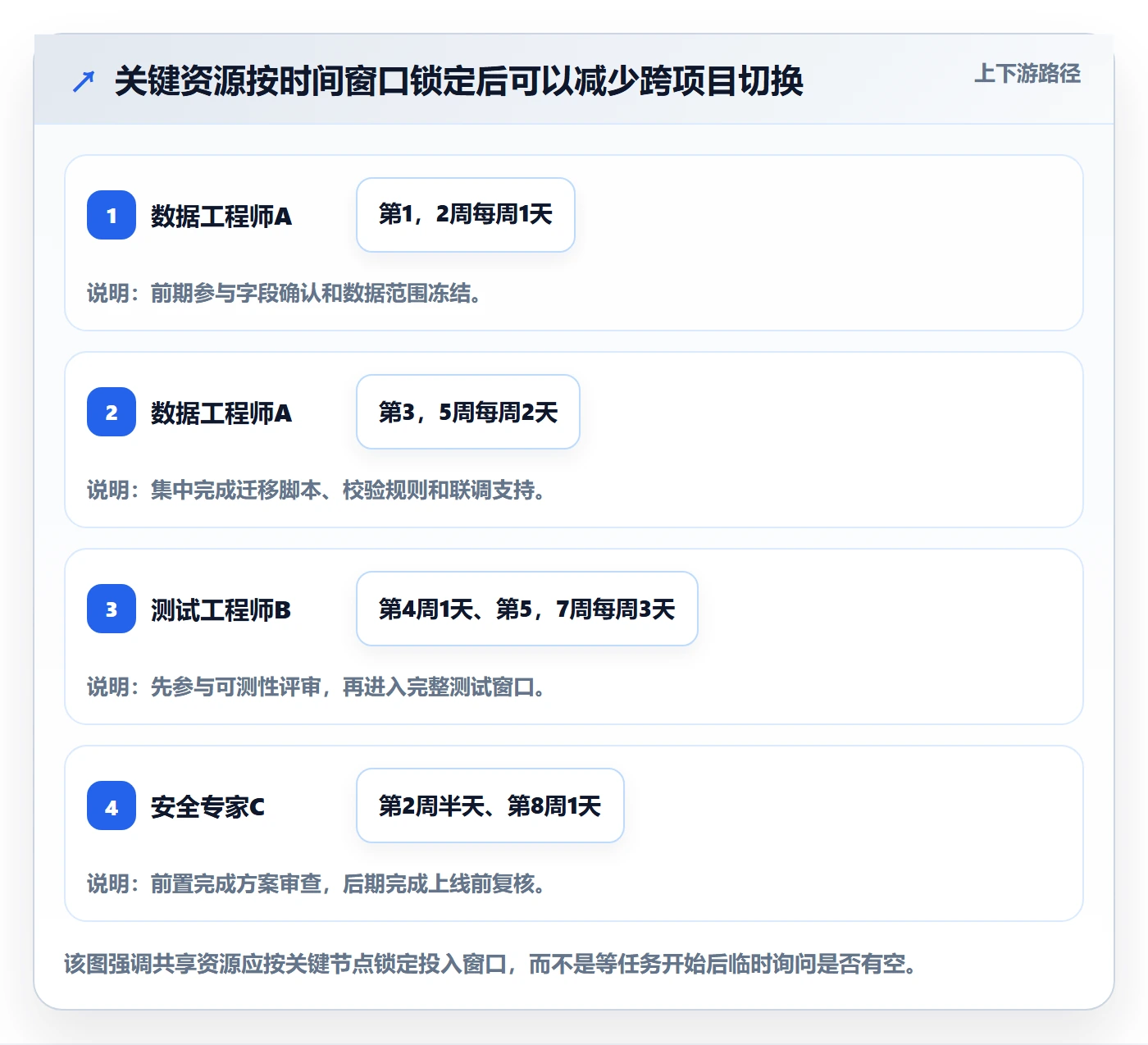 资源冲突管理指南:产品经理如何做好人力资源计划,风险控制全流程